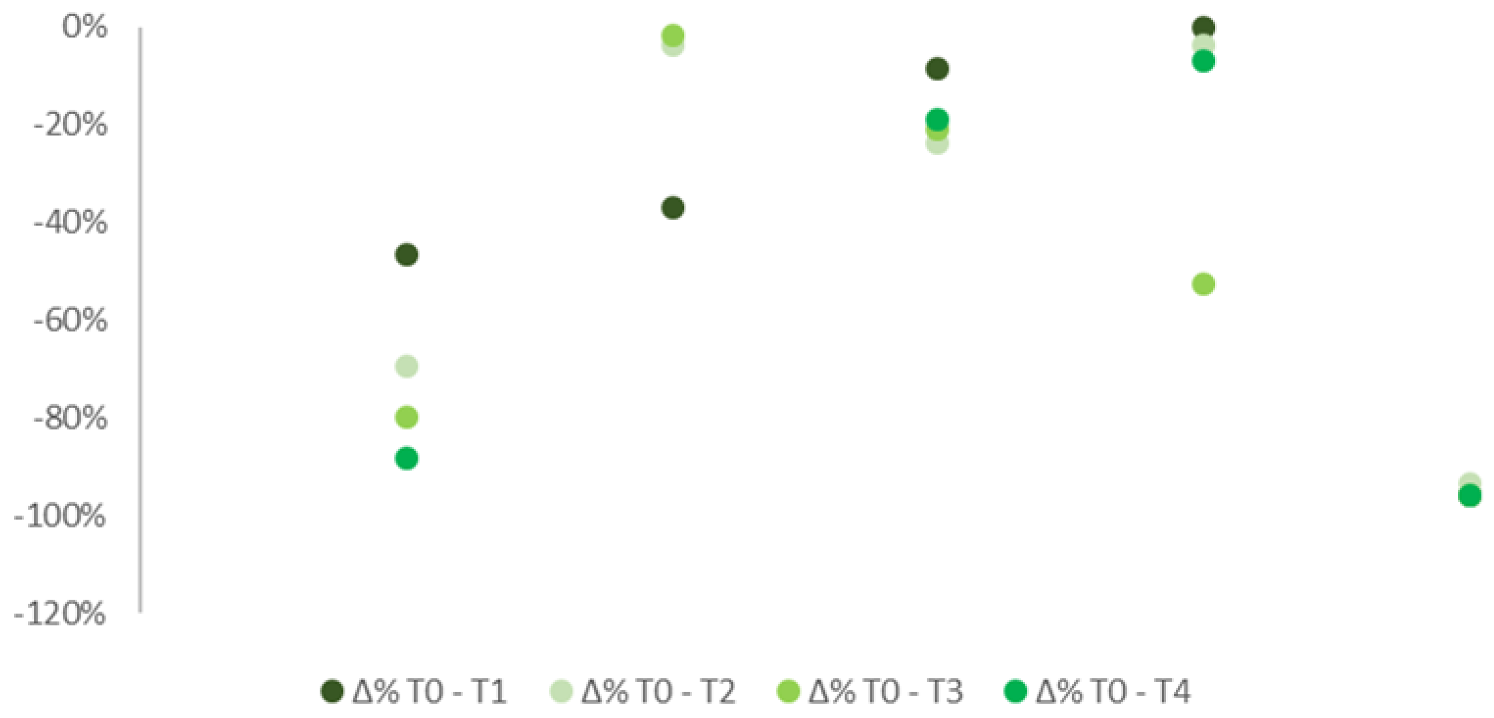 Ijerph 19 04123 g004 Ijerph 19 04123 g004