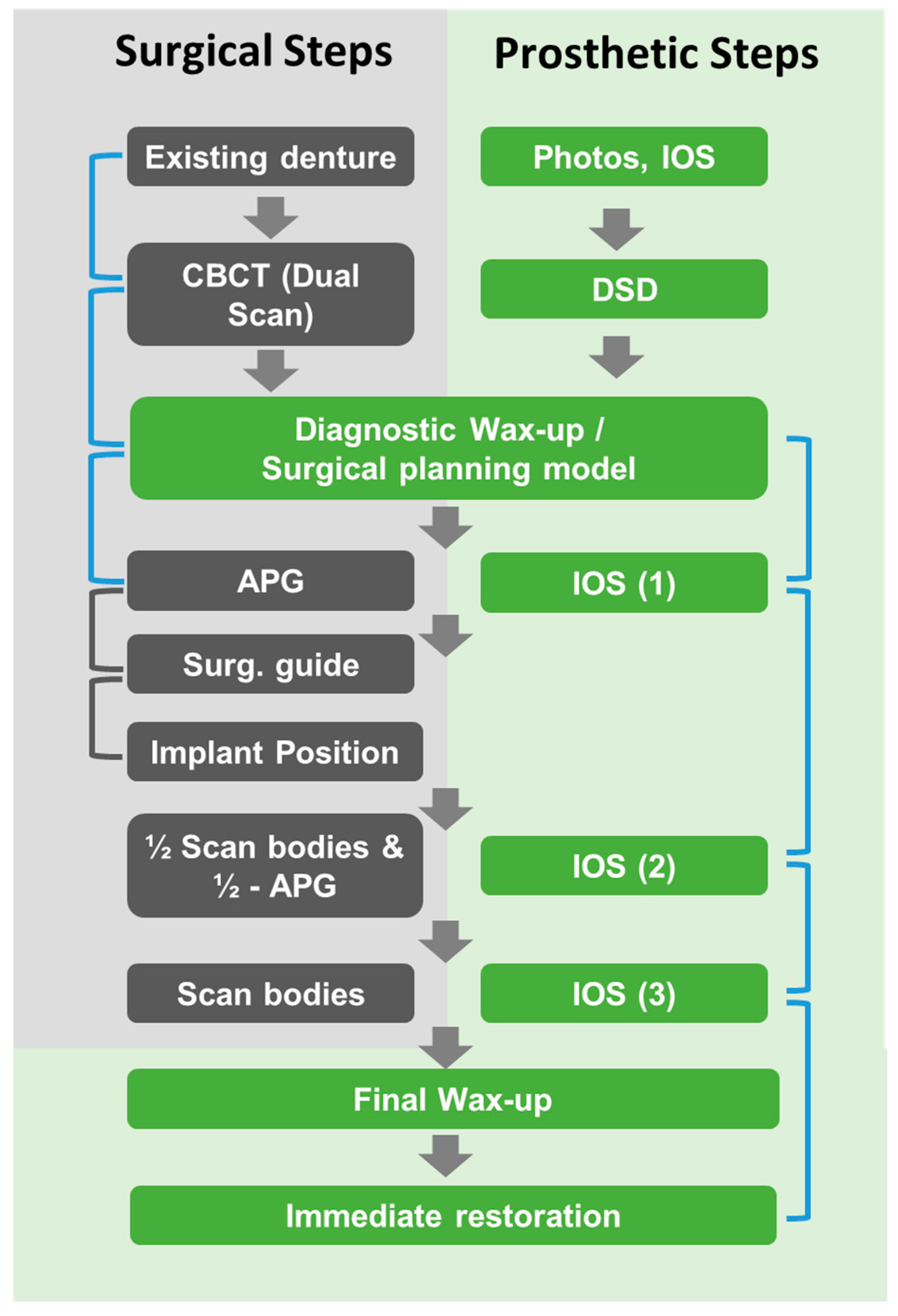 Ijerph 19 04126 g008