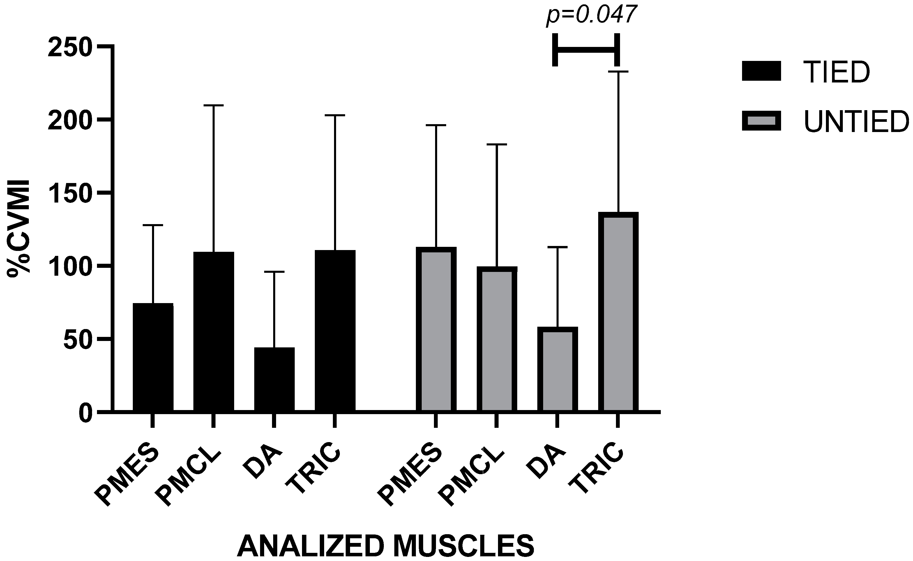 Ijerph 19 04127 g002