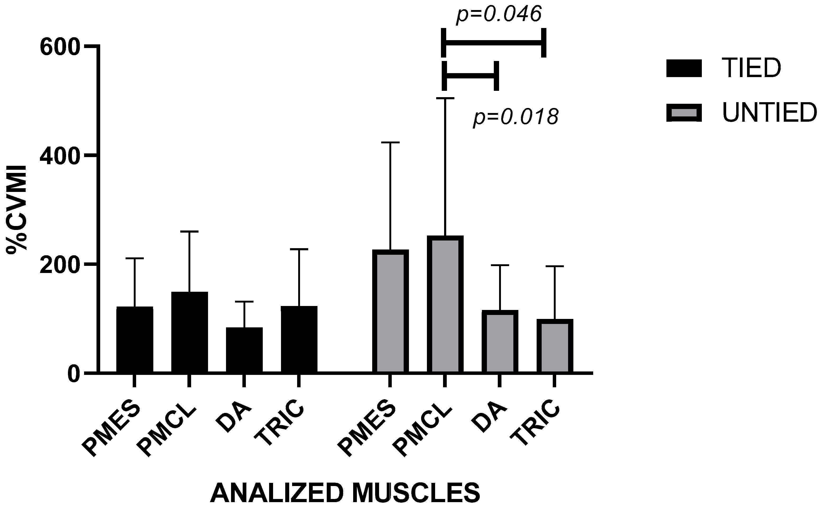 Ijerph 19 04127 g003