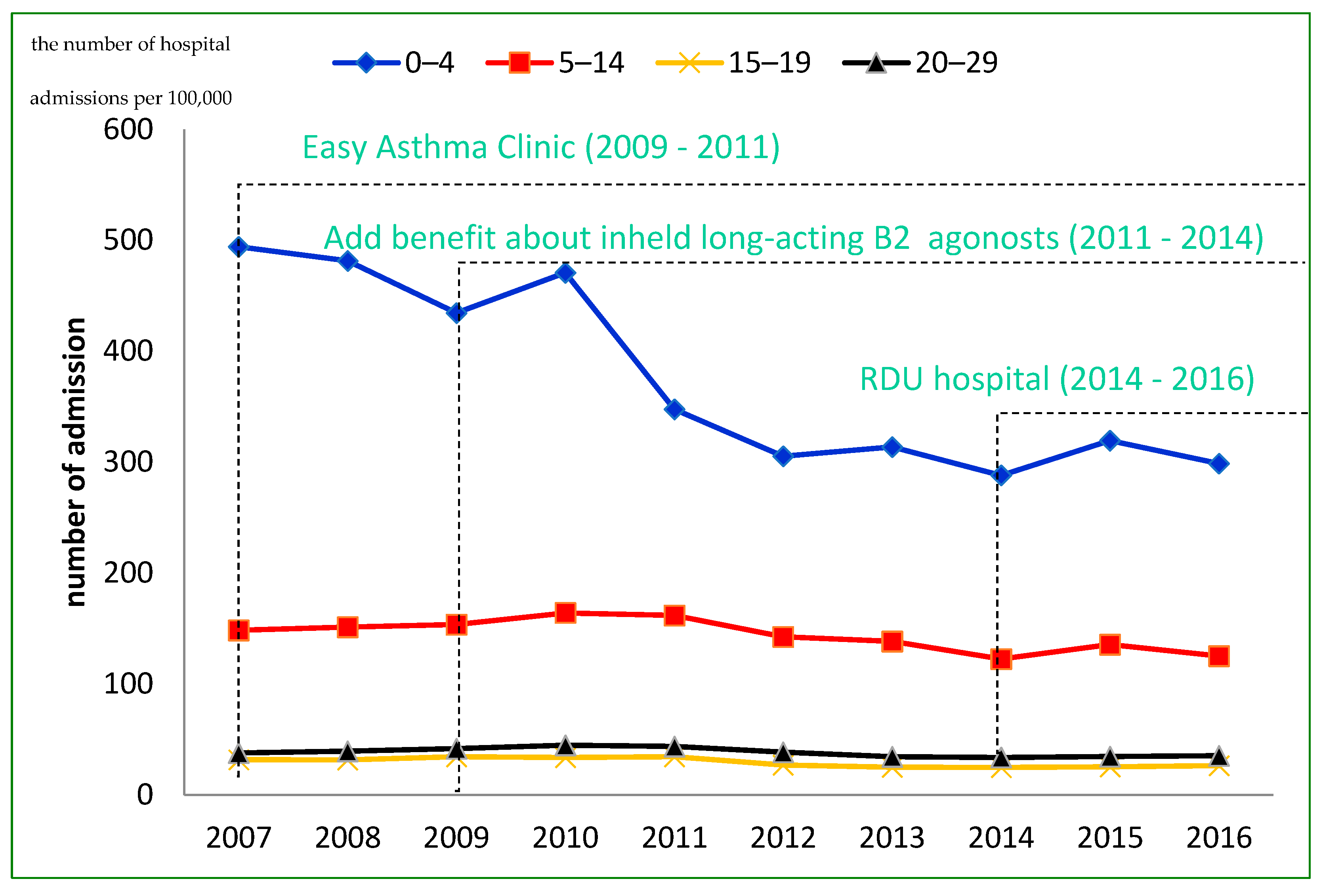 Ijerph 19 04130 g001