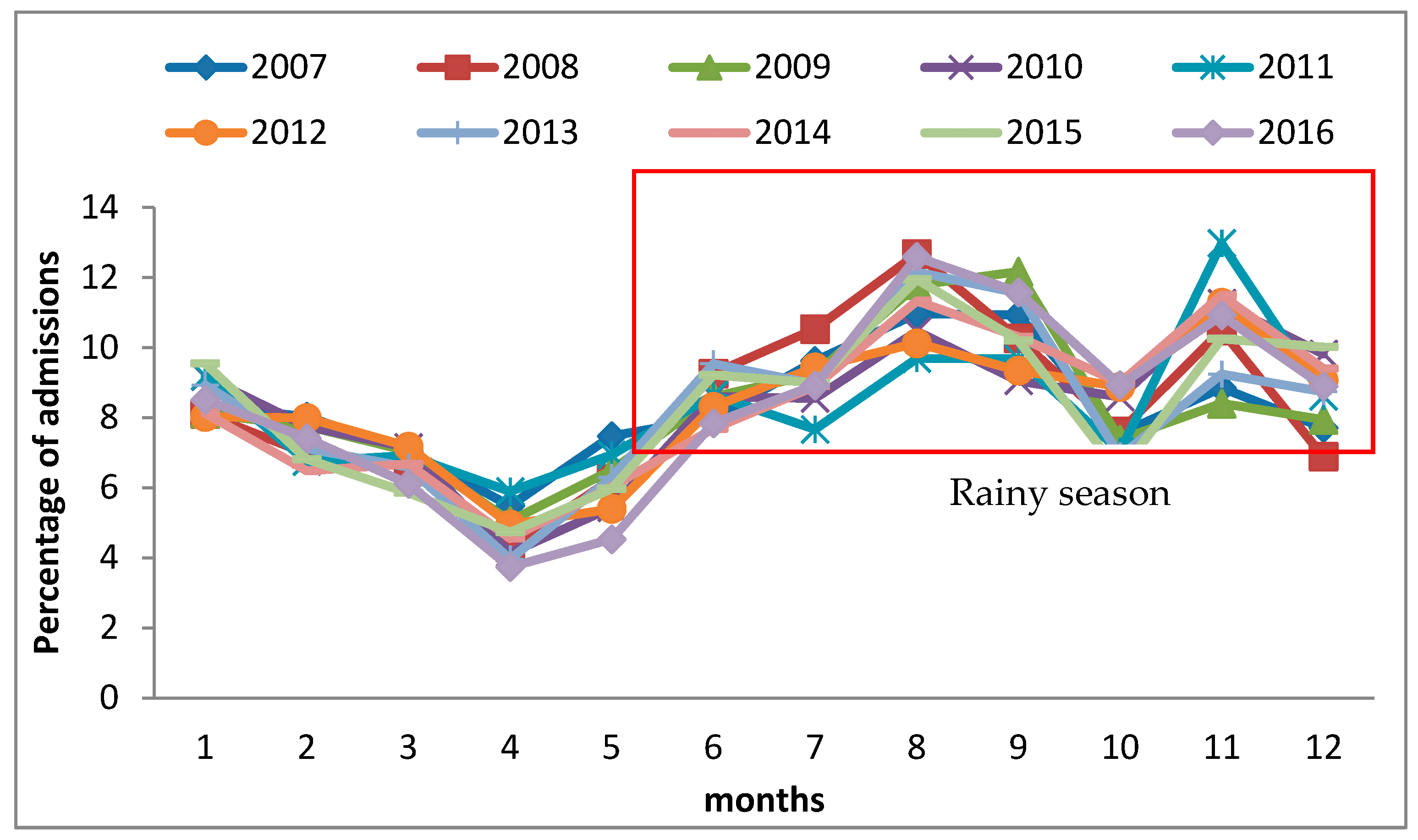 Ijerph 19 04130 g003