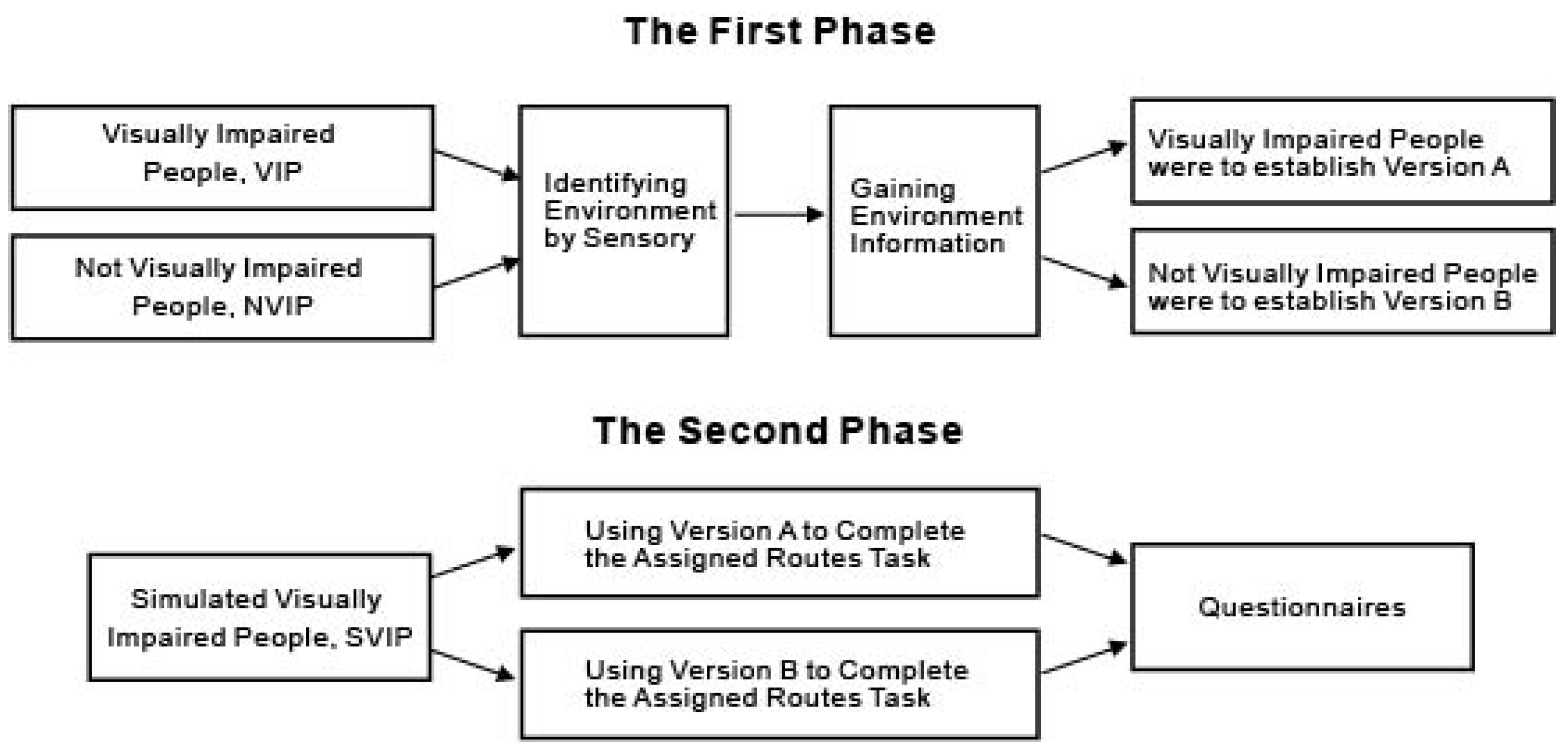 Ijerph 19 04138 g001