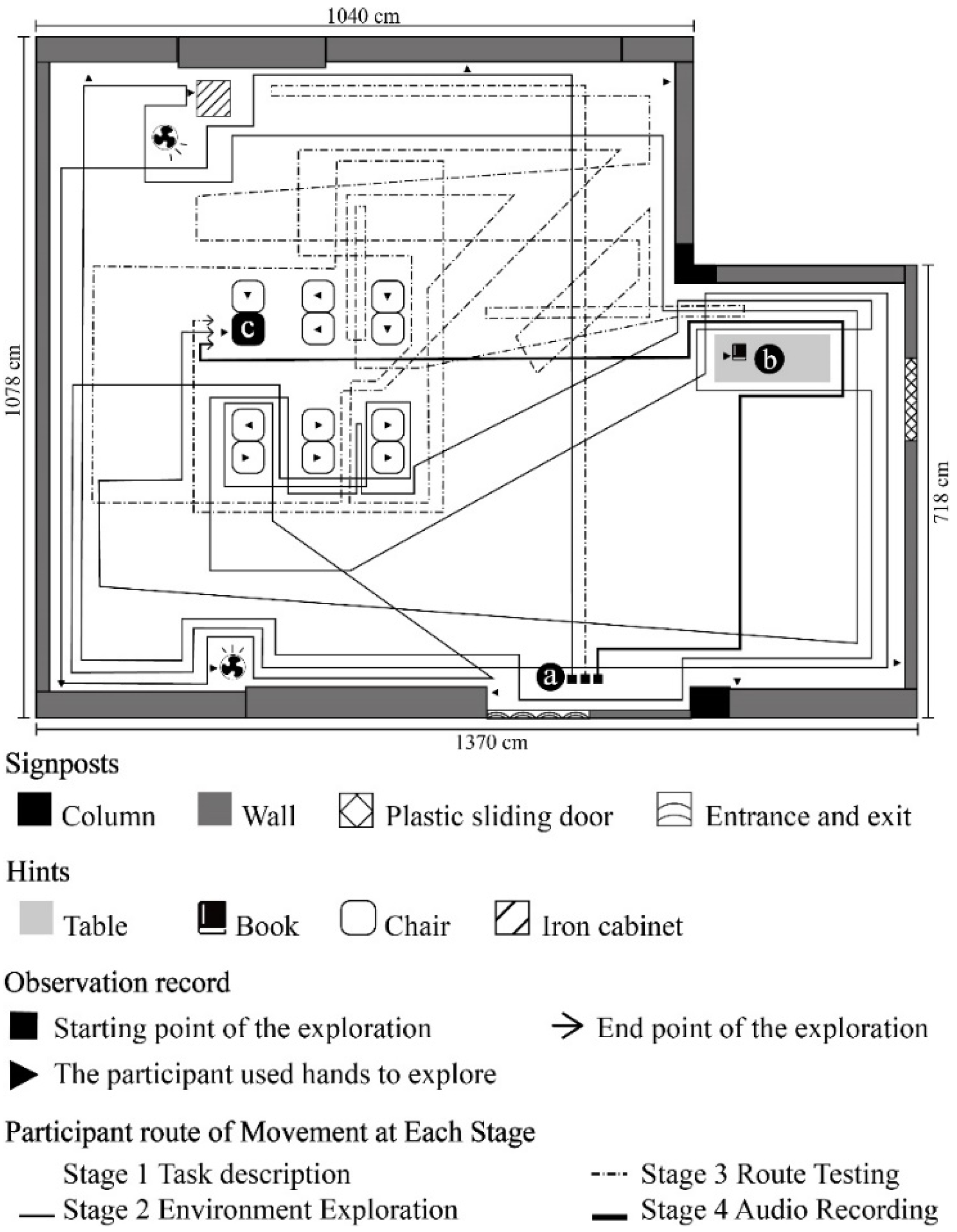 Ijerph 19 04138 g003