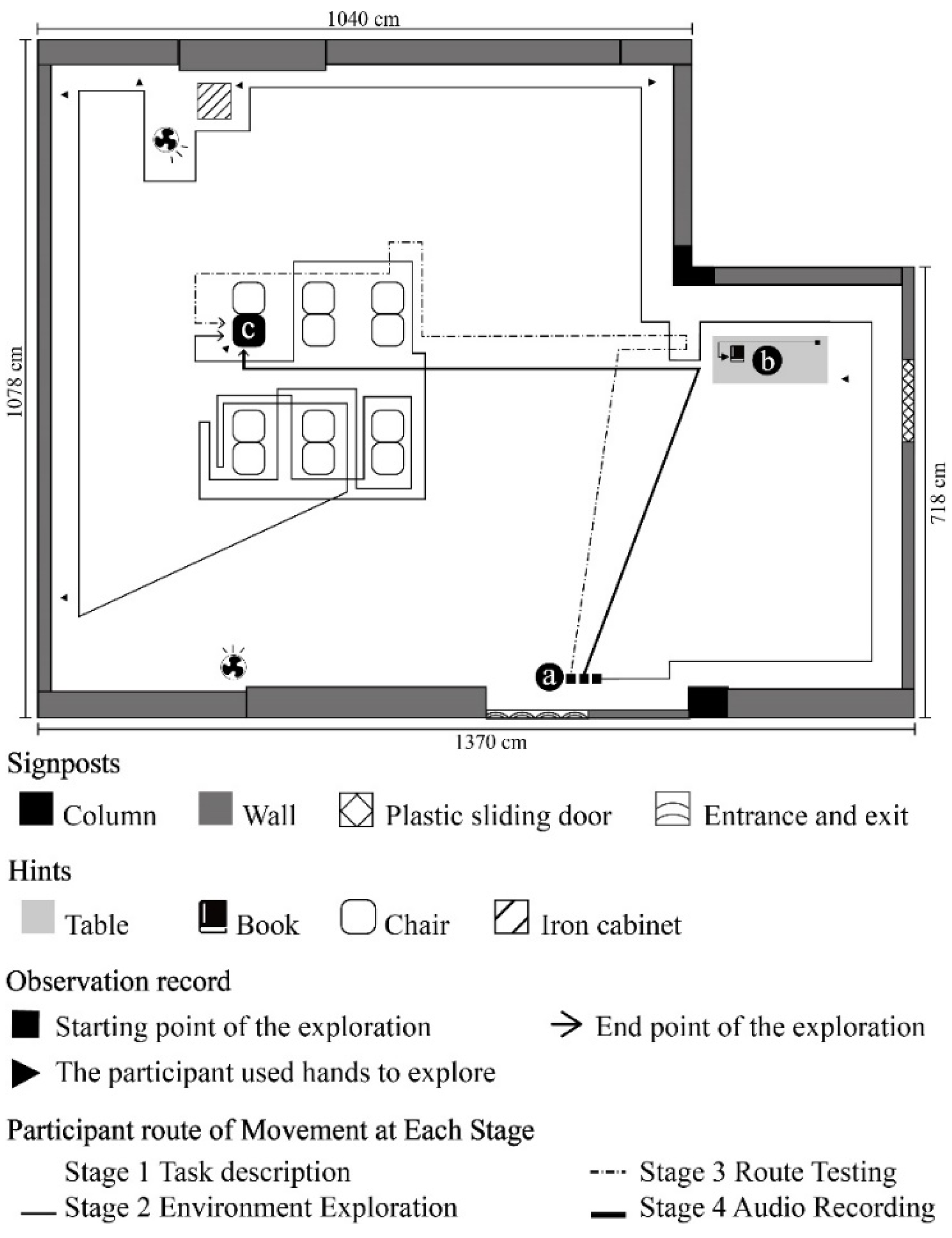 Ijerph 19 04138 g004