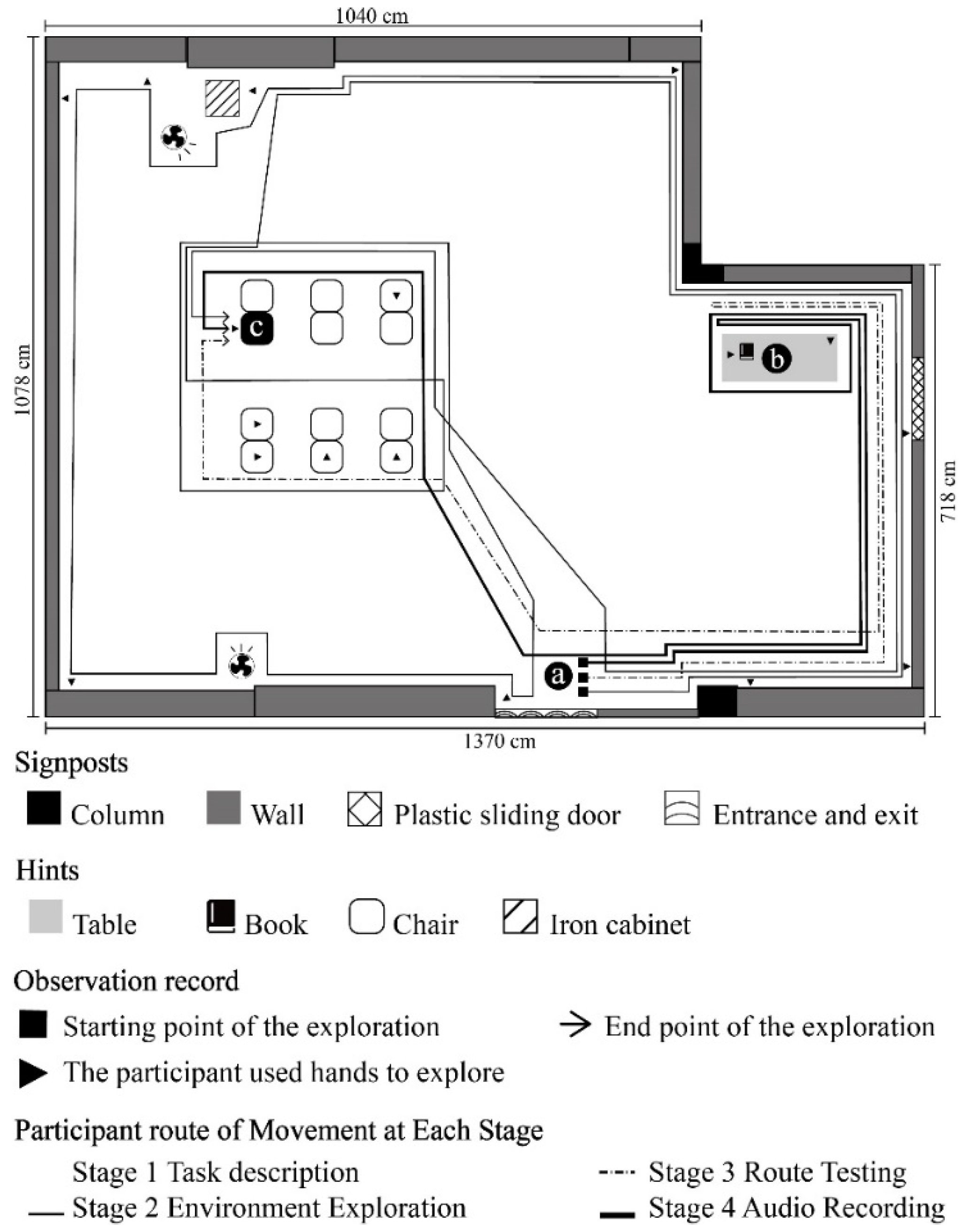 Ijerph 19 04138 g005