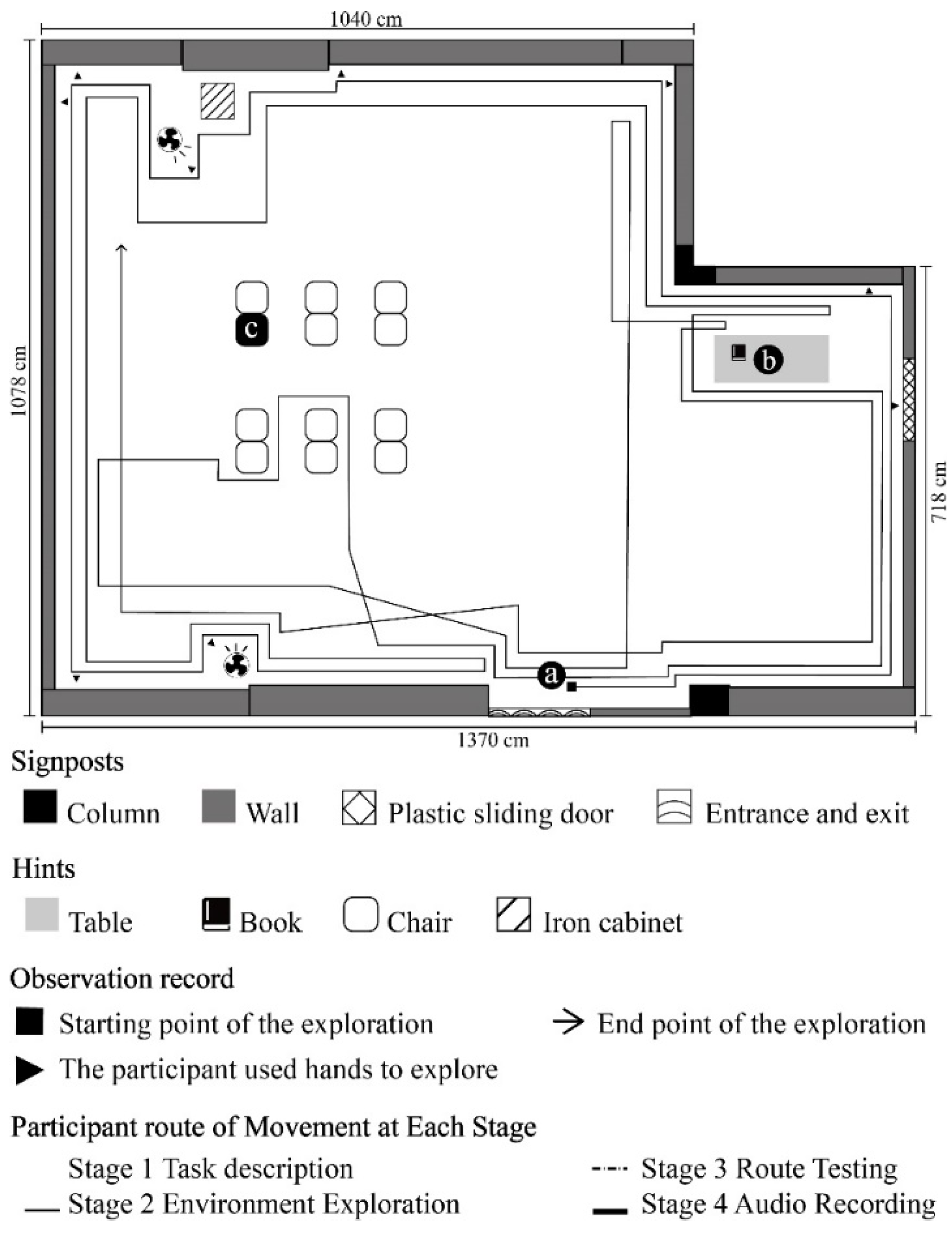 Ijerph 19 04138 g006