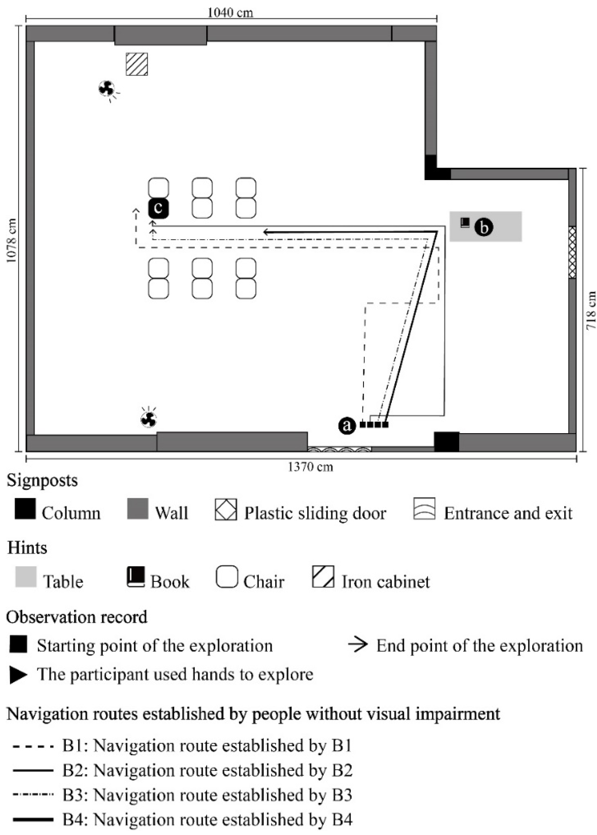 Ijerph 19 04138 g007