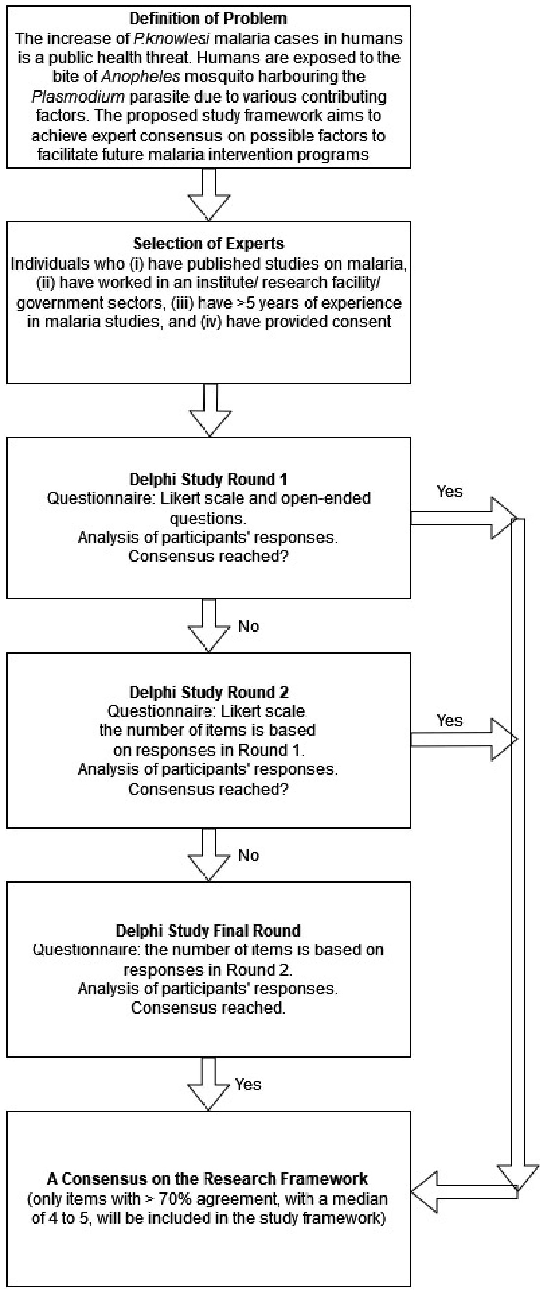 Ijerph 19 04141 g001