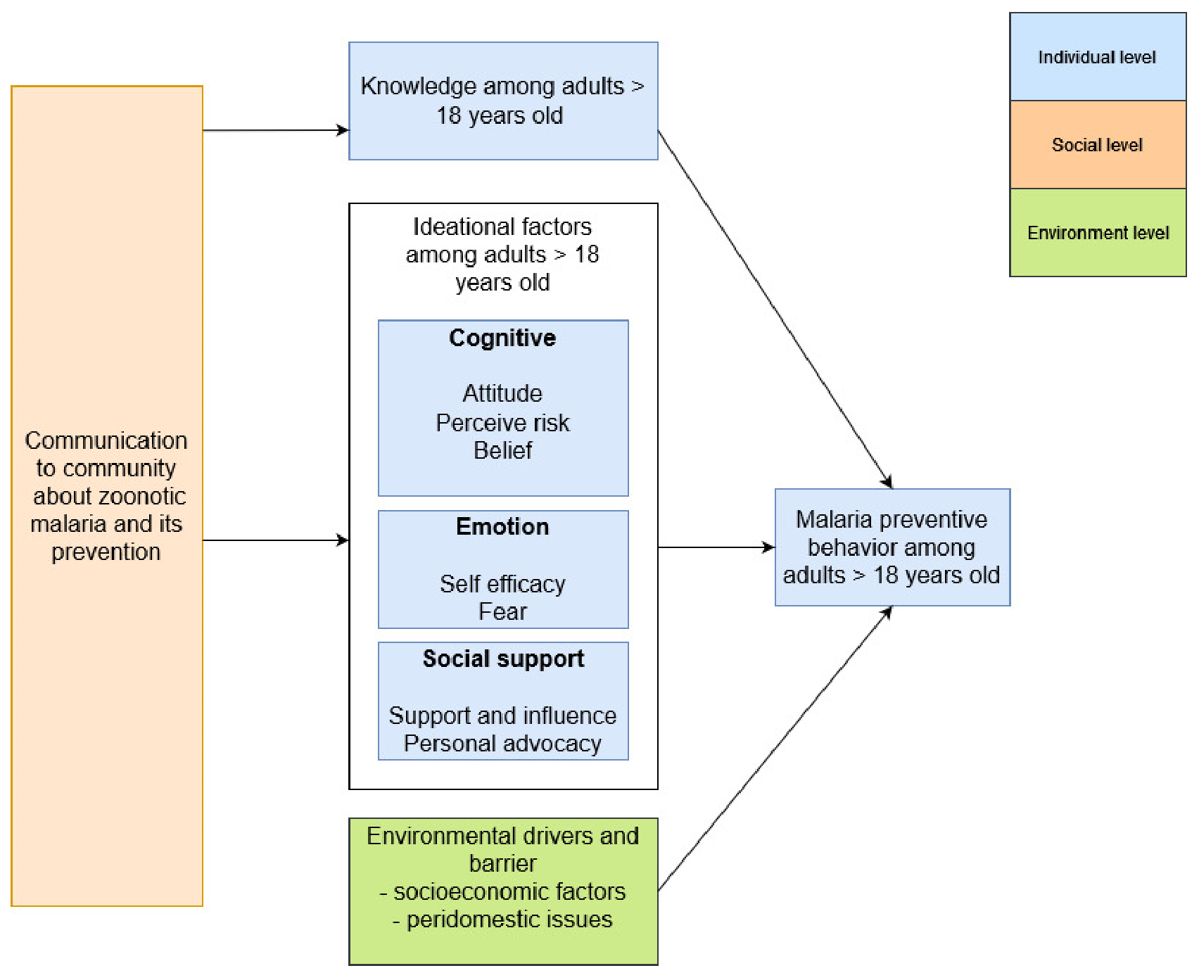Ijerph 19 04141 g002