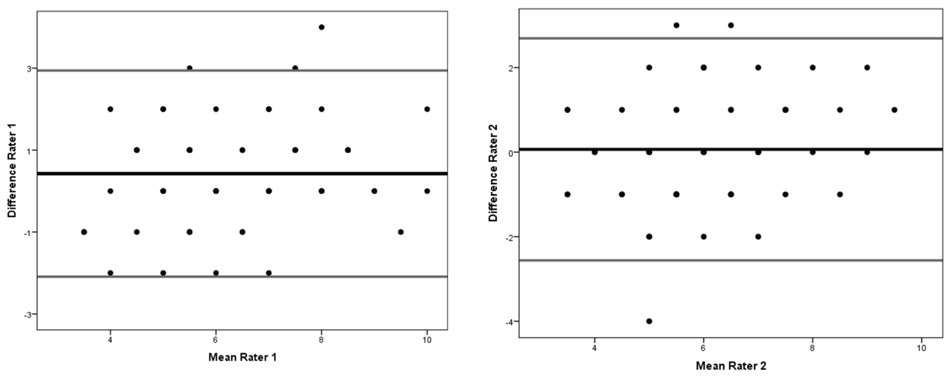 Ijerph 19 04143 g002