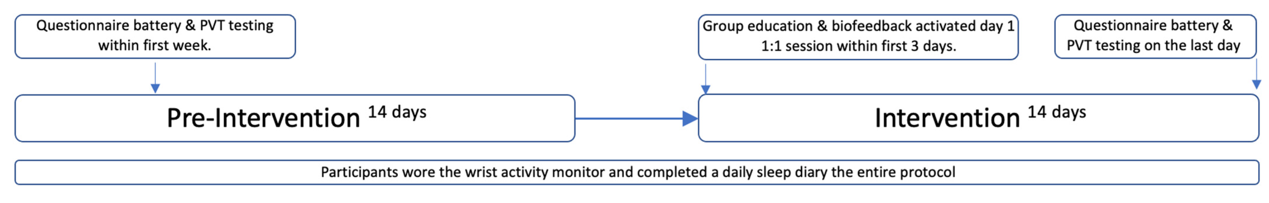 Ijerph 19 04146 g001