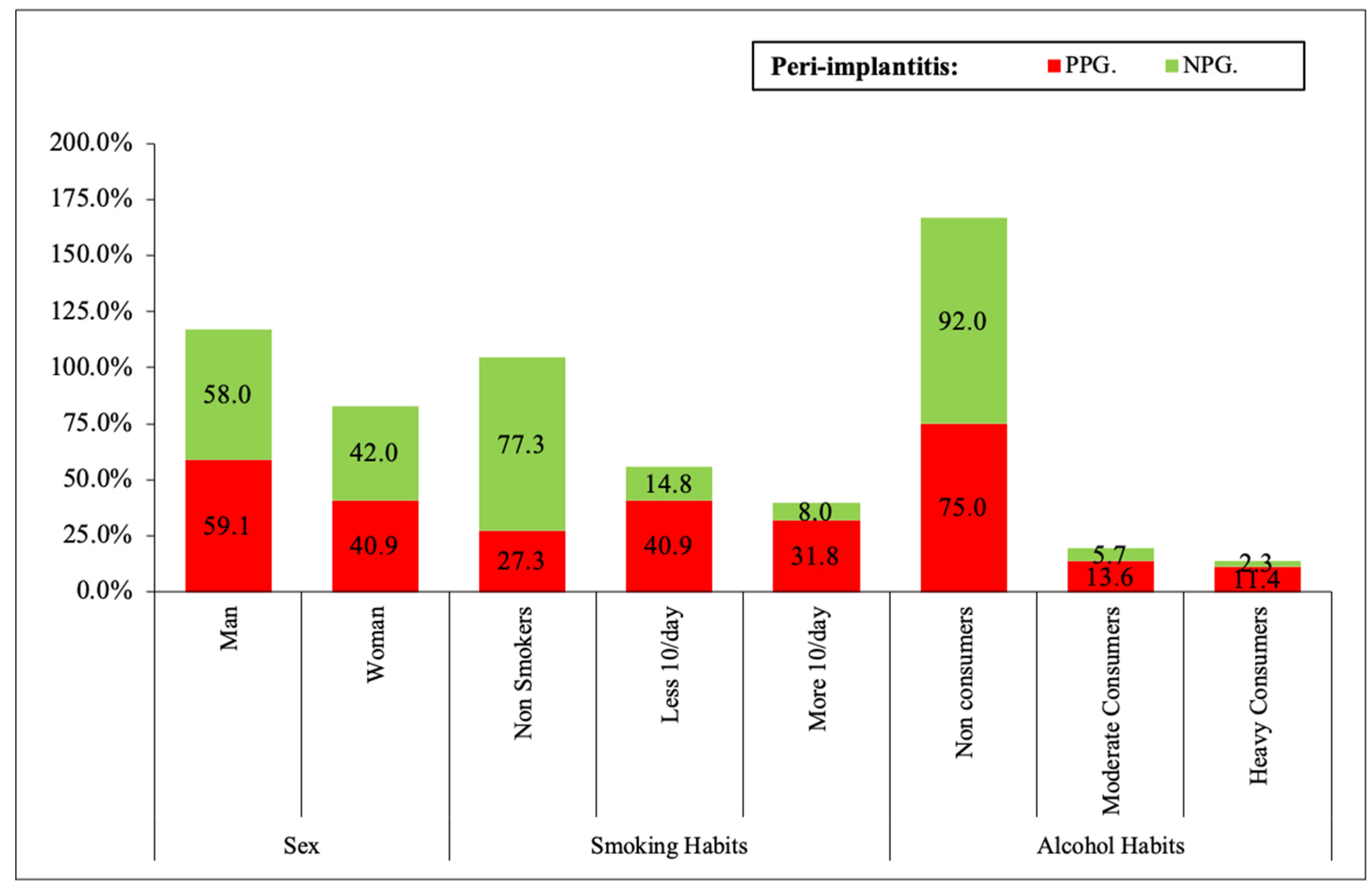 Ijerph 19 04147 g002