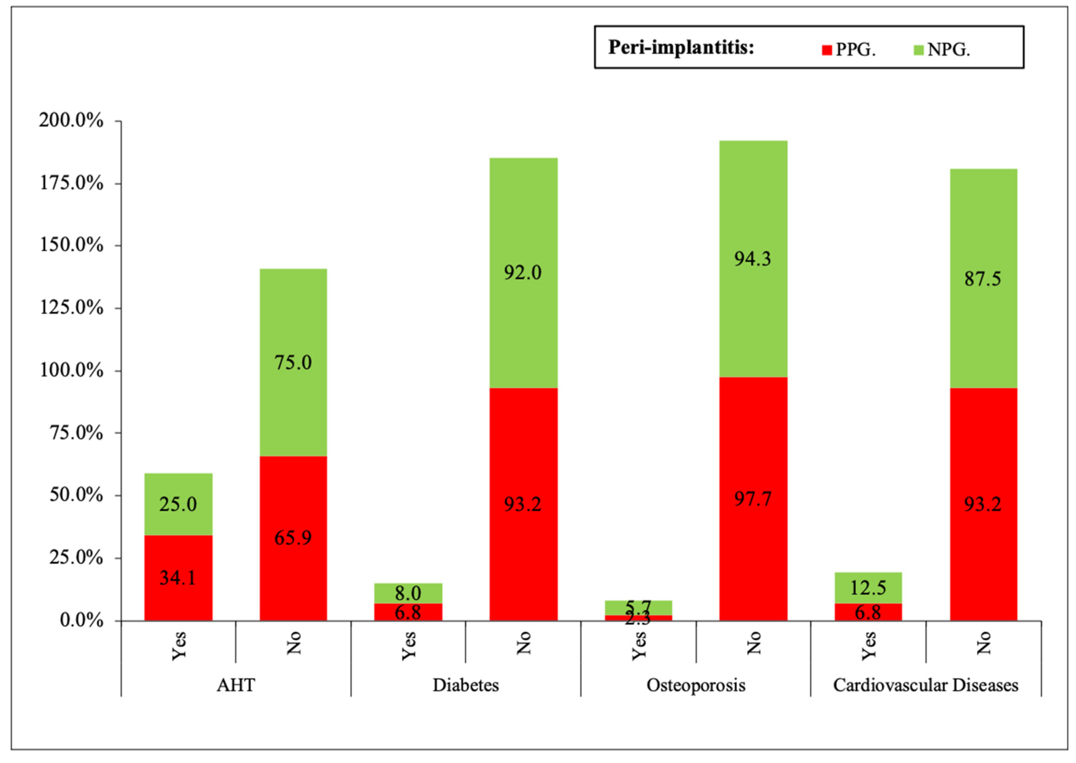 Ijerph 19 04147 g003