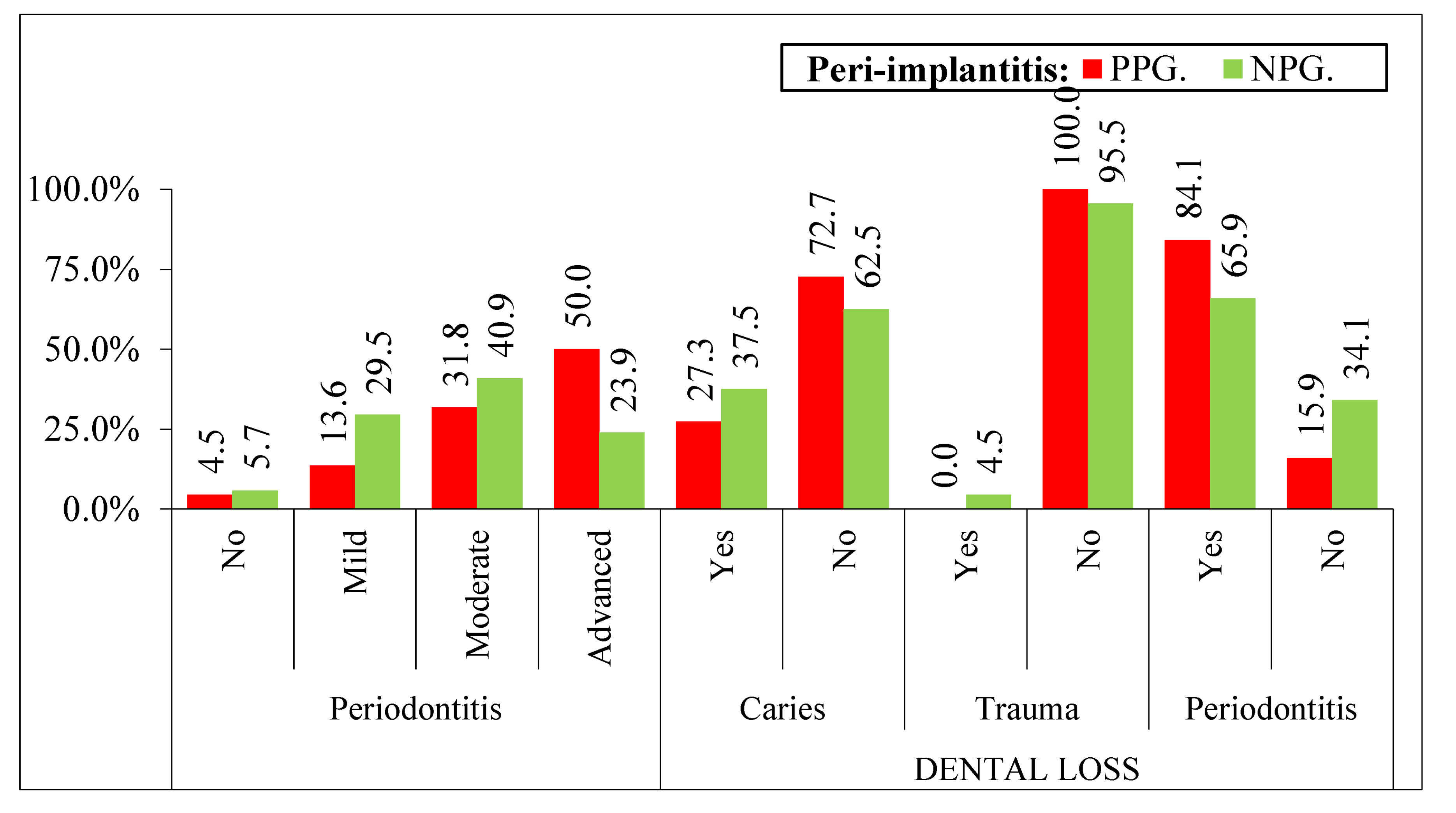 Ijerph 19 04147 g004