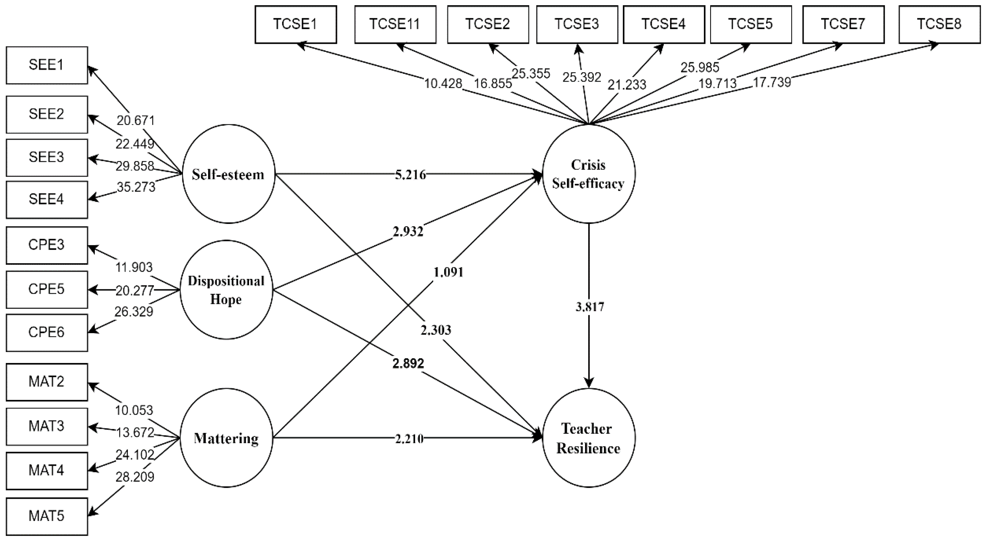 Ijerph 19 04150 g001