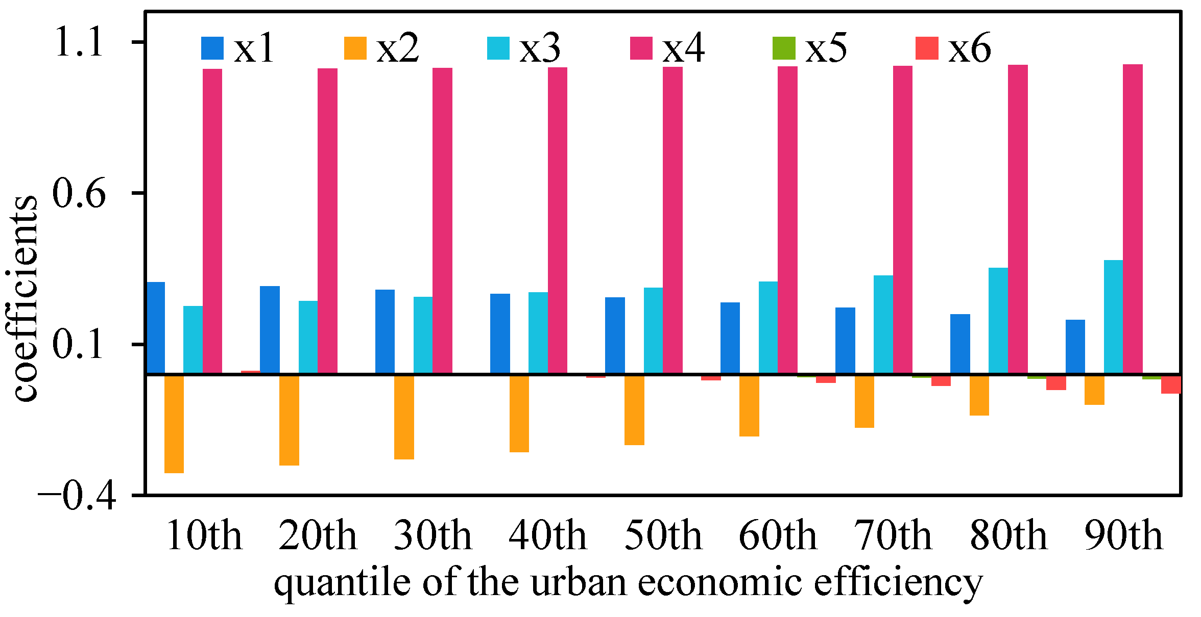 Ijerph 19 04154 g006