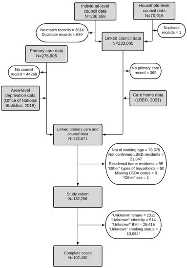 Ijerph 19 04155 g0a1 550