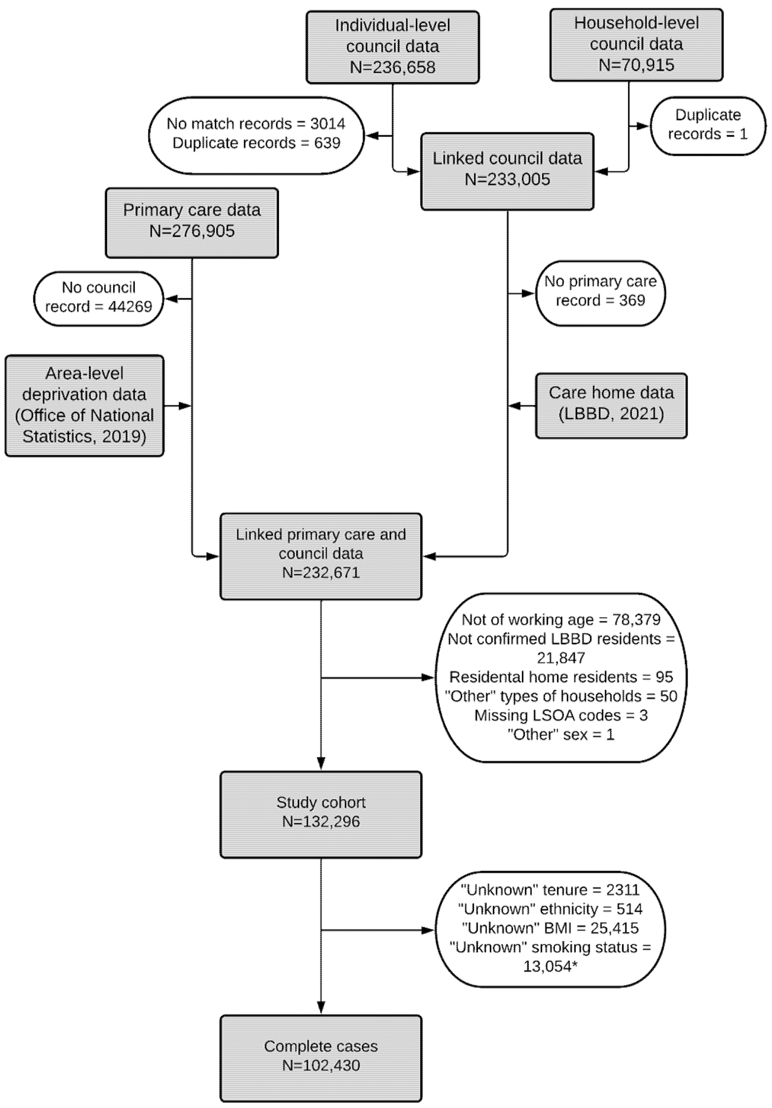 Ijerph 19 04155 g0a1