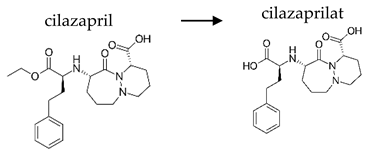 Ijerph 19 04156 i022 Ijerph 19 04156 i022