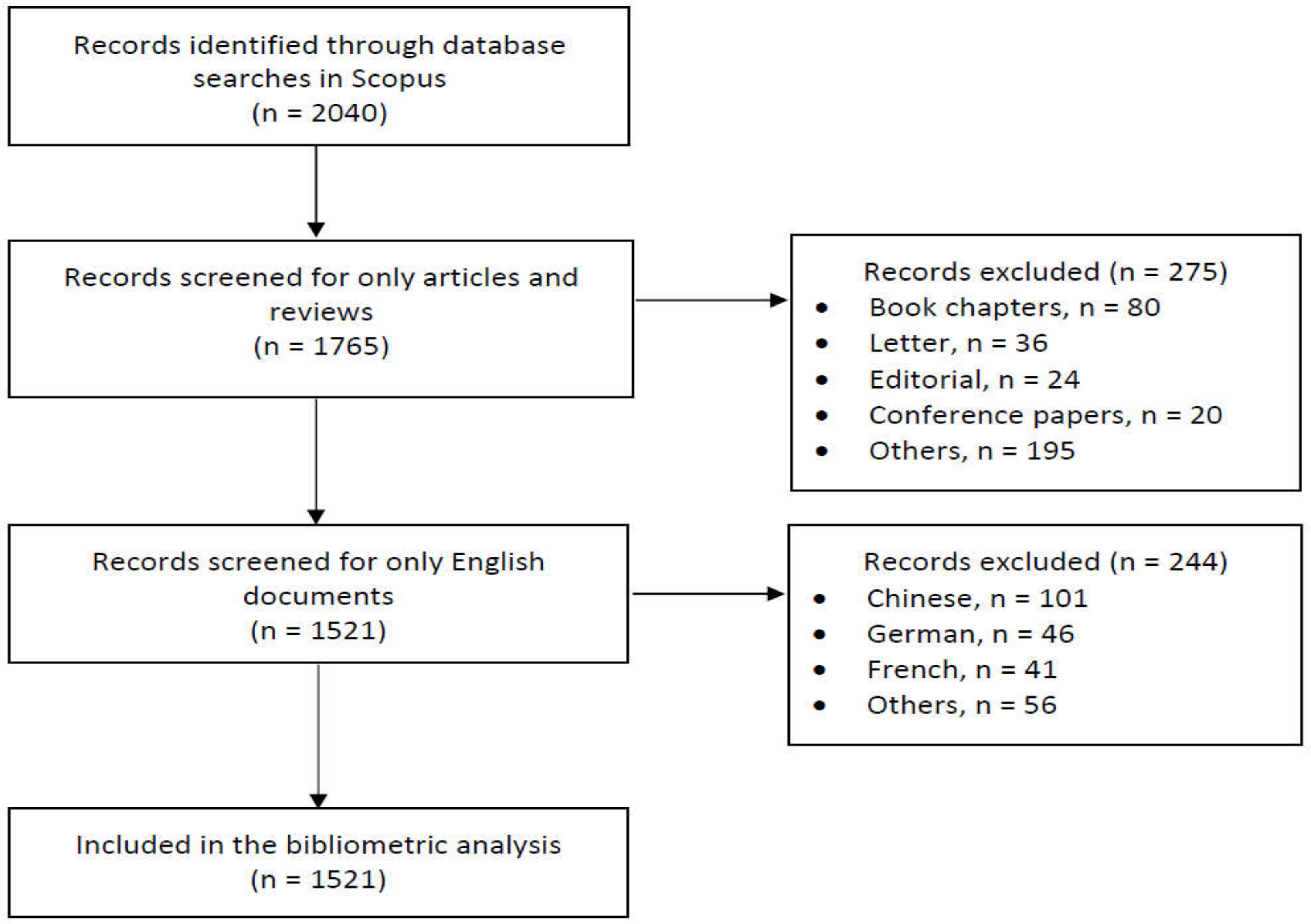 Ijerph 19 04165 g001