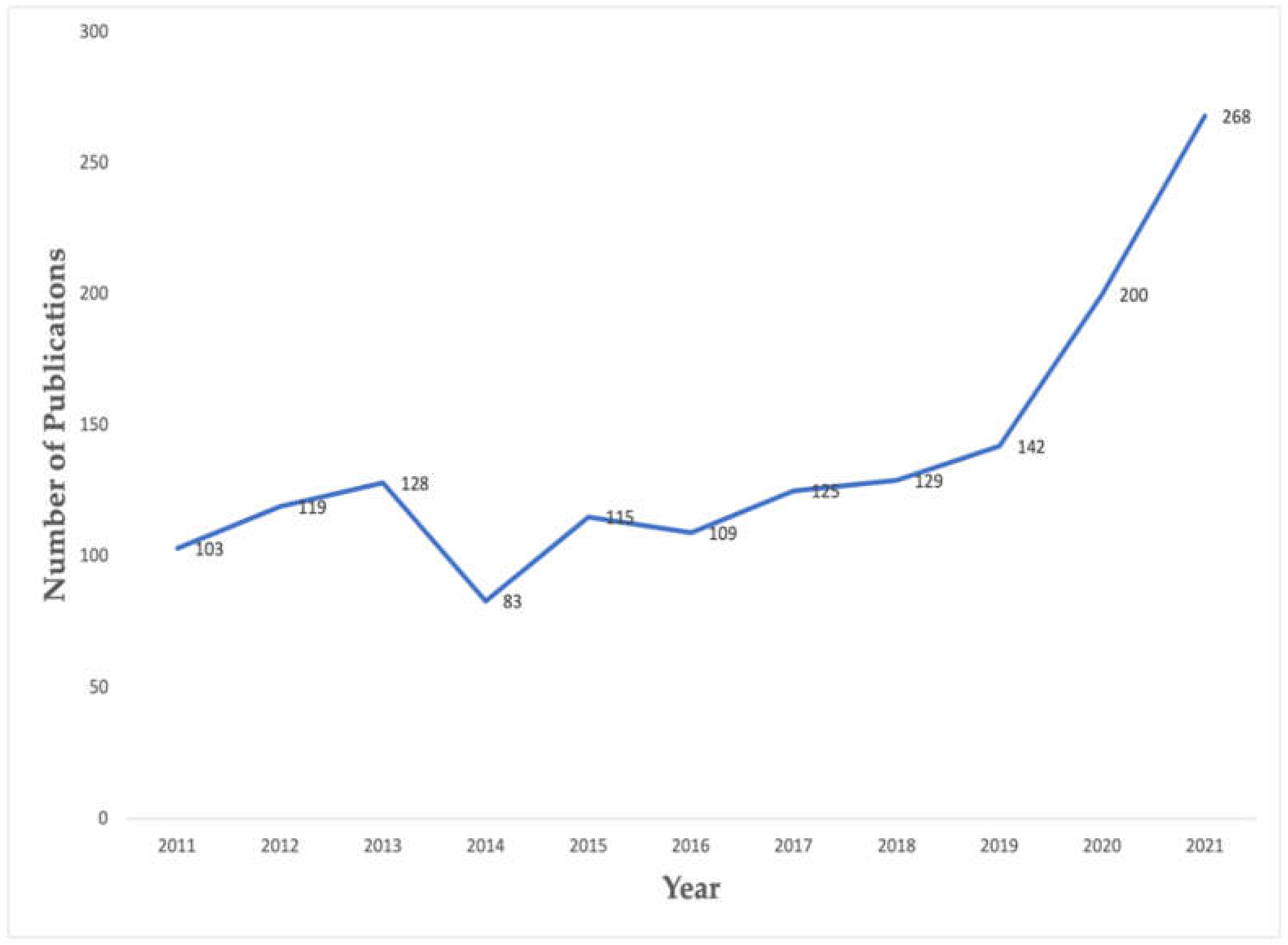Ijerph 19 04165 g002