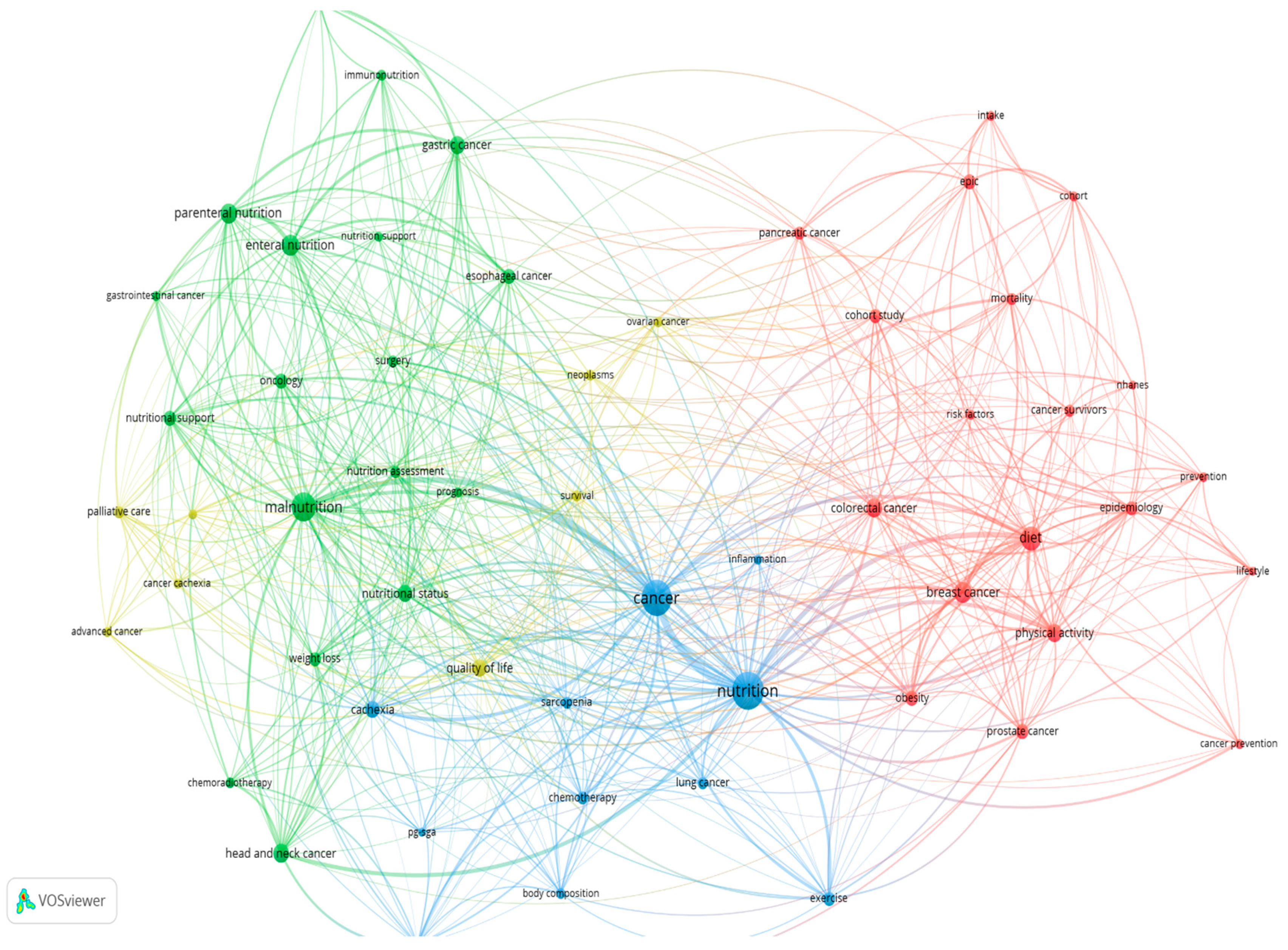 Ijerph 19 04165 g003