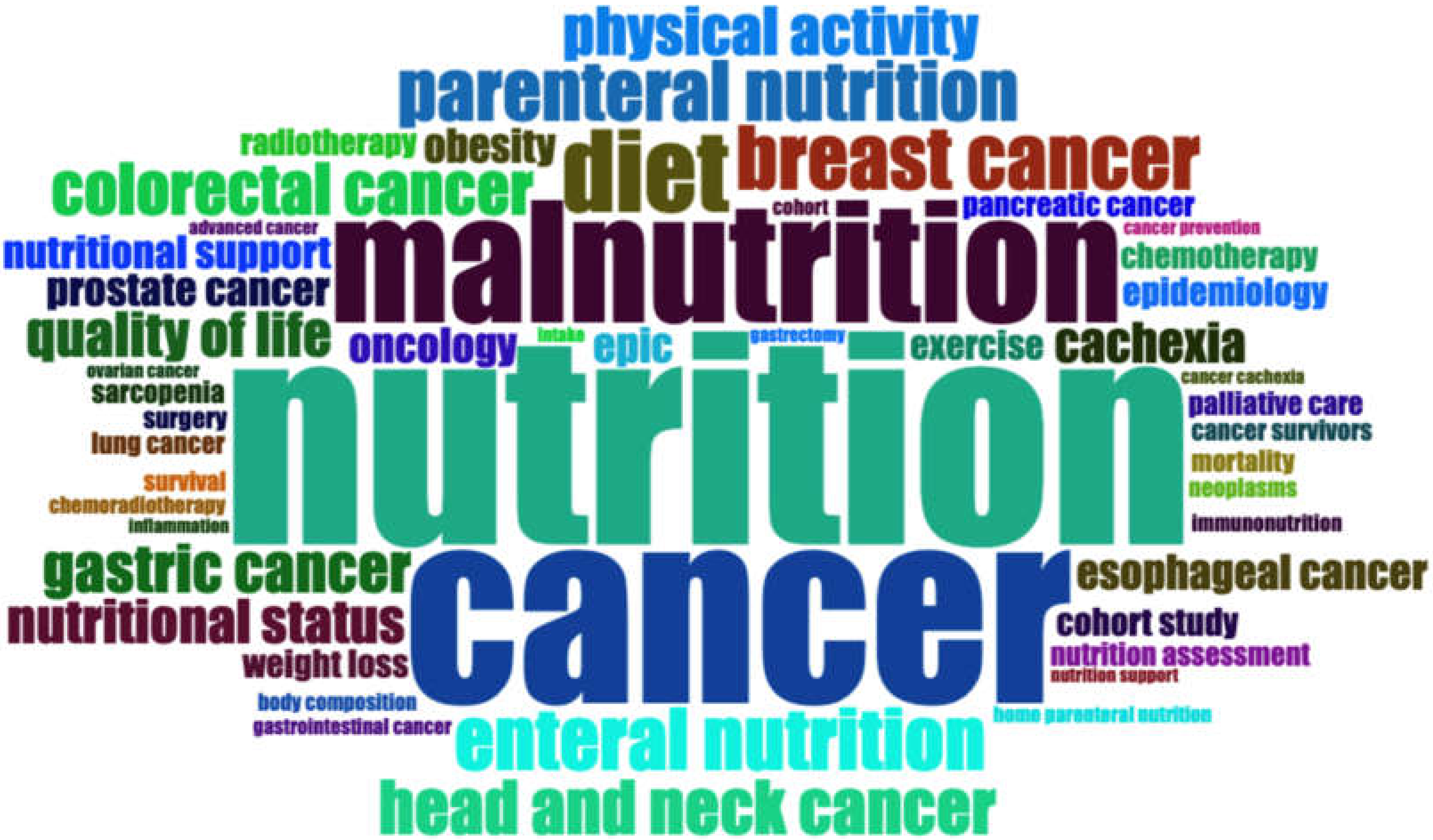 Ijerph 19 04165 g004