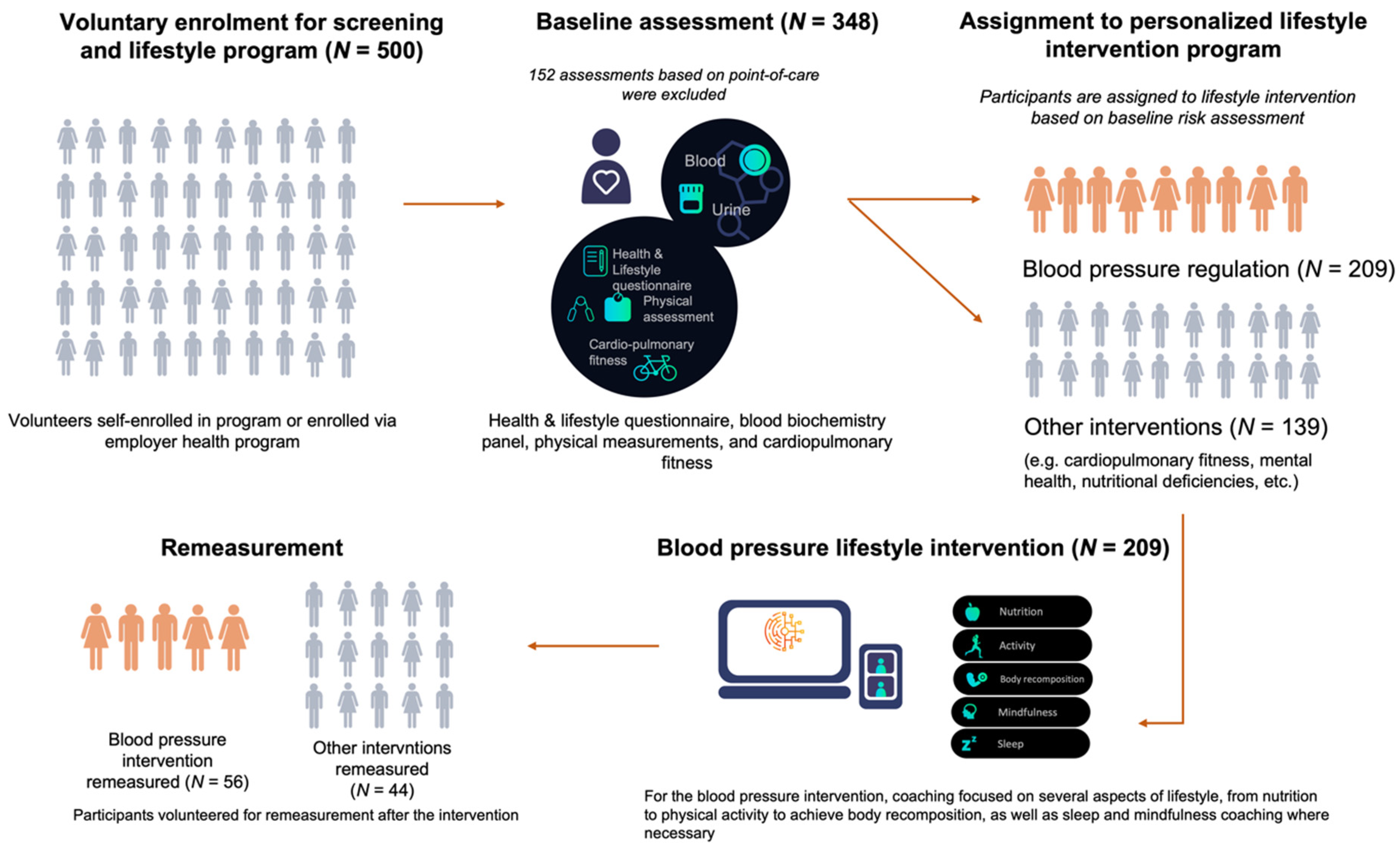 Ijerph 19 04171 g001
