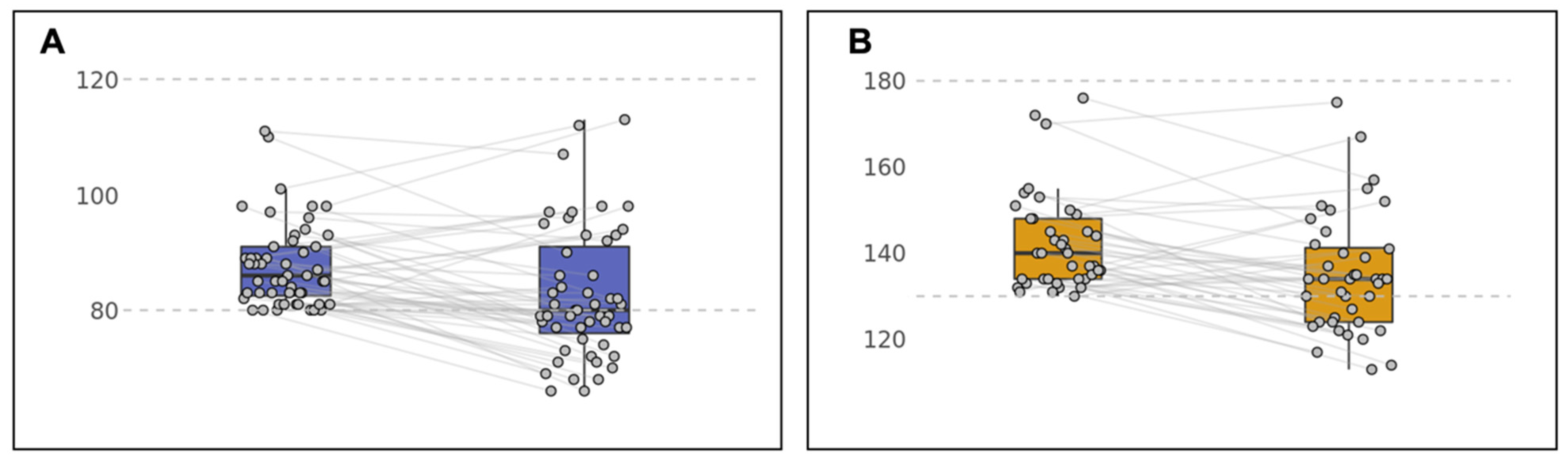 Ijerph 19 04171 g002