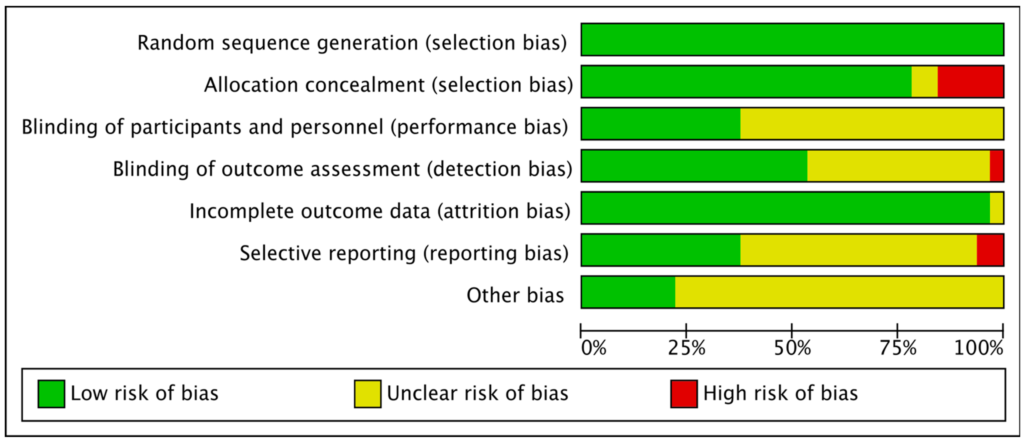 Ijerph 19 04173 g002