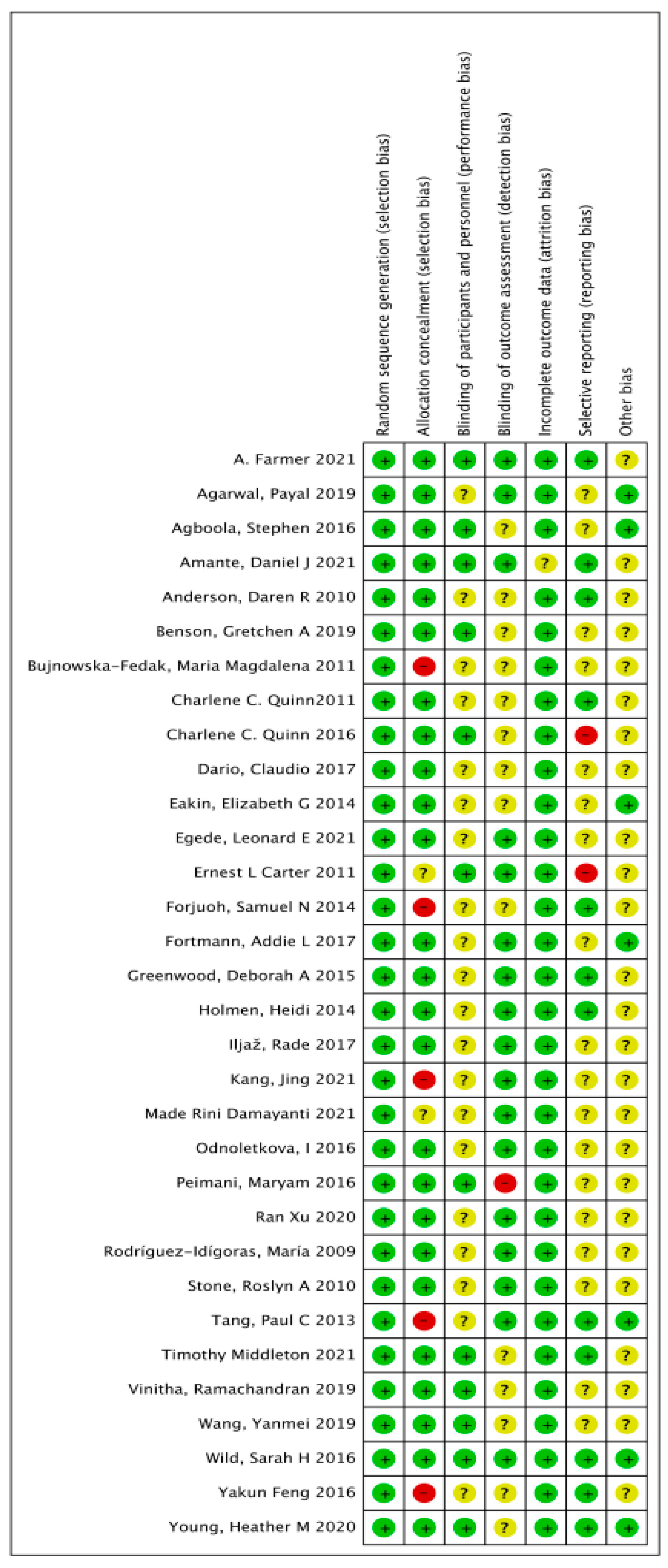 Ijerph 19 04173 g003