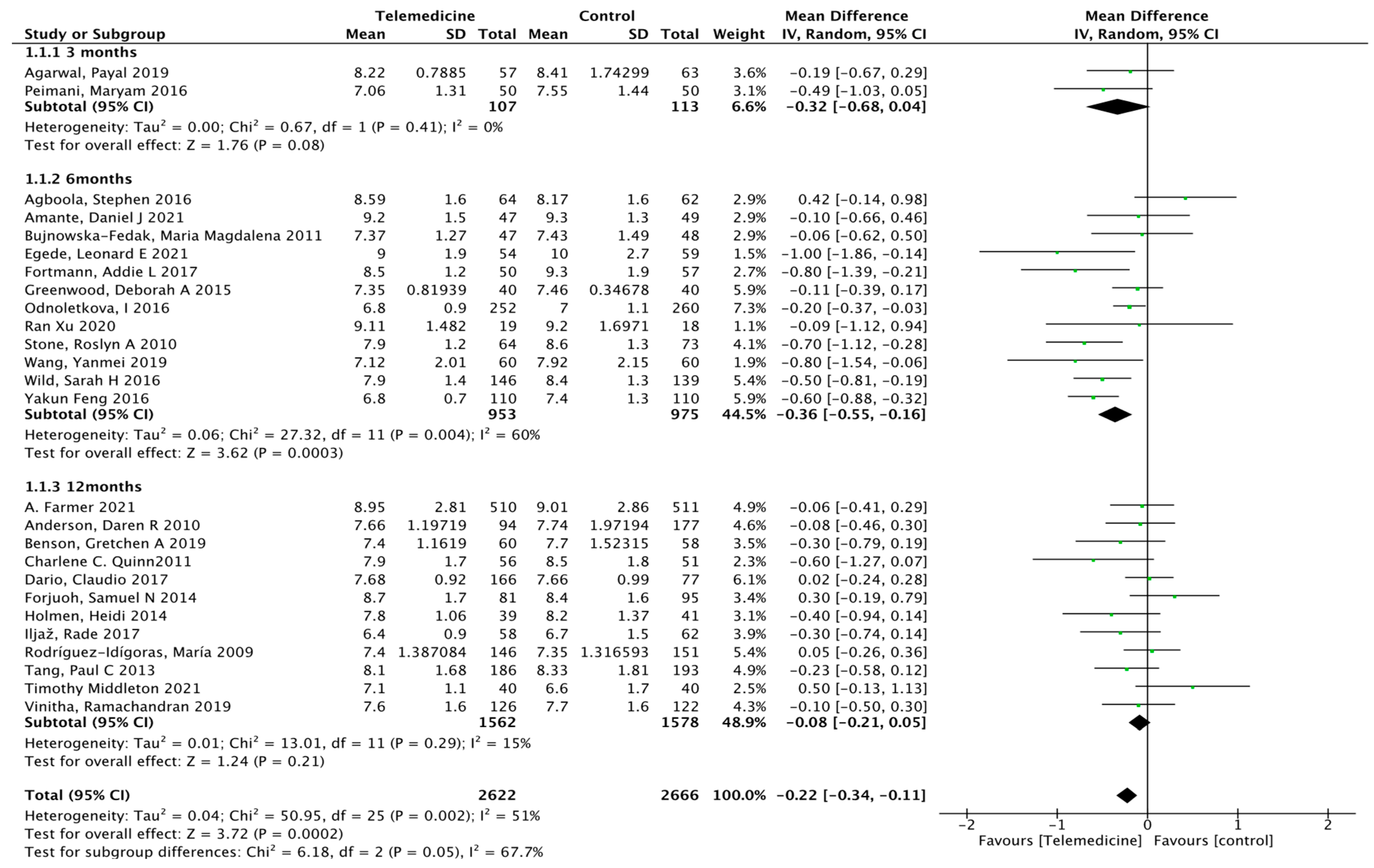 Ijerph 19 04173 g004