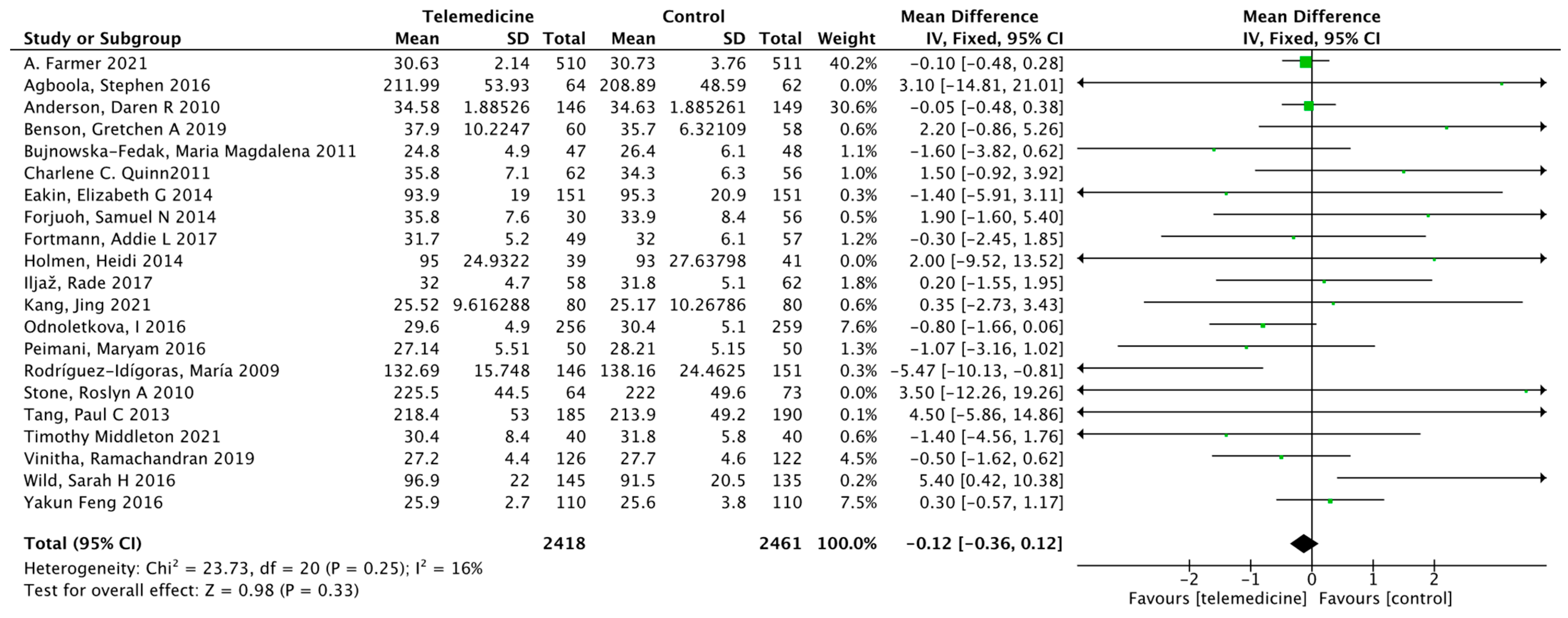 Ijerph 19 04173 g008