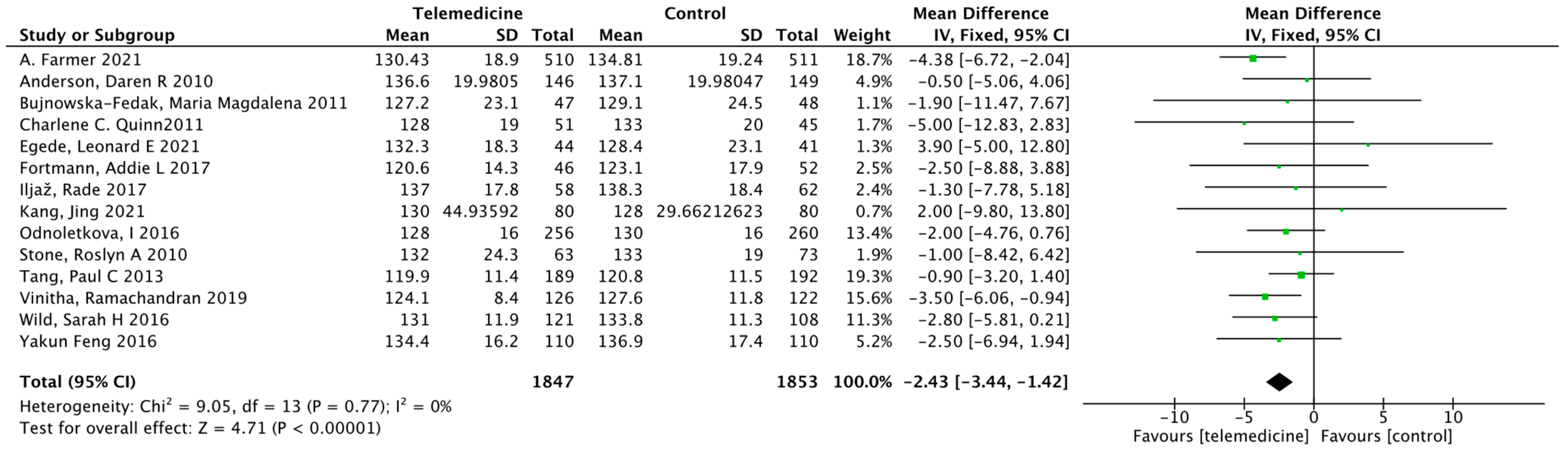 Ijerph 19 04173 g009
