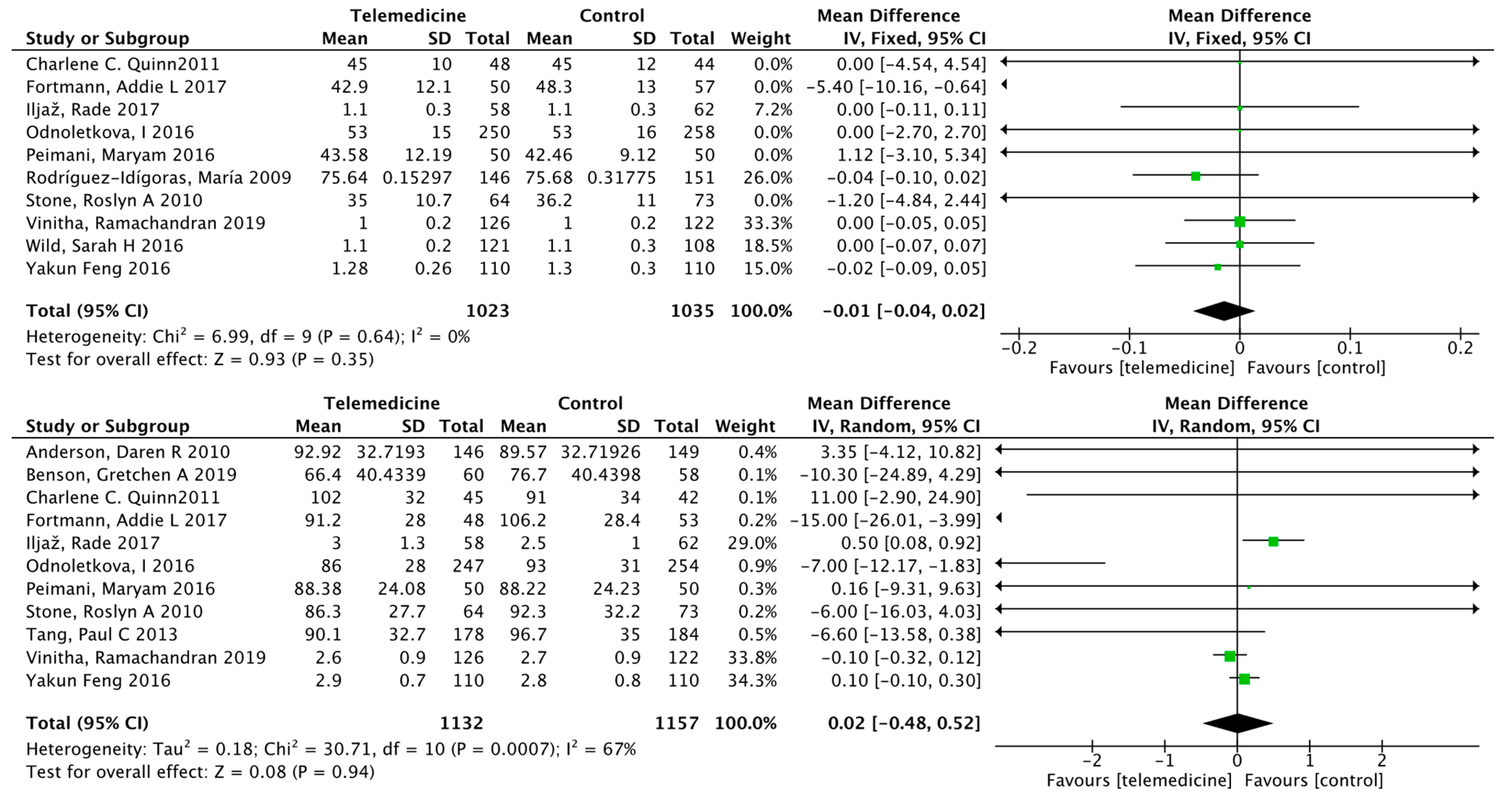 Ijerph 19 04173 g010a
