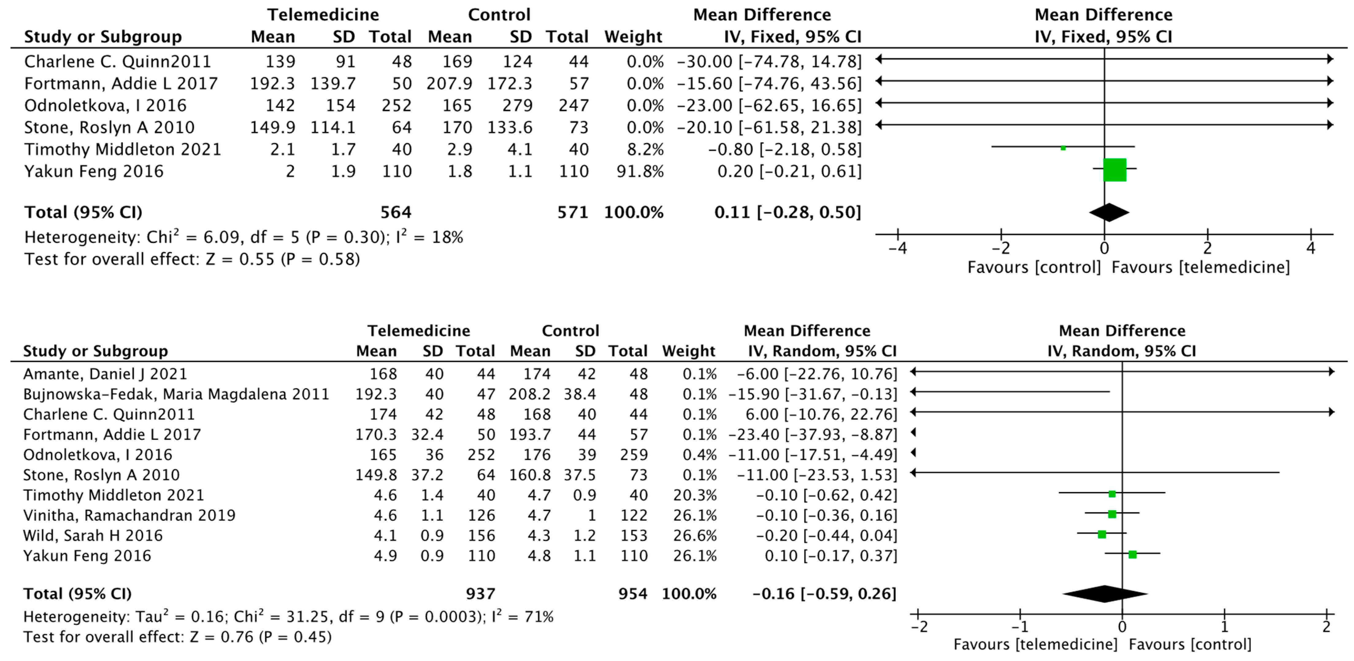 Ijerph 19 04173 g010b