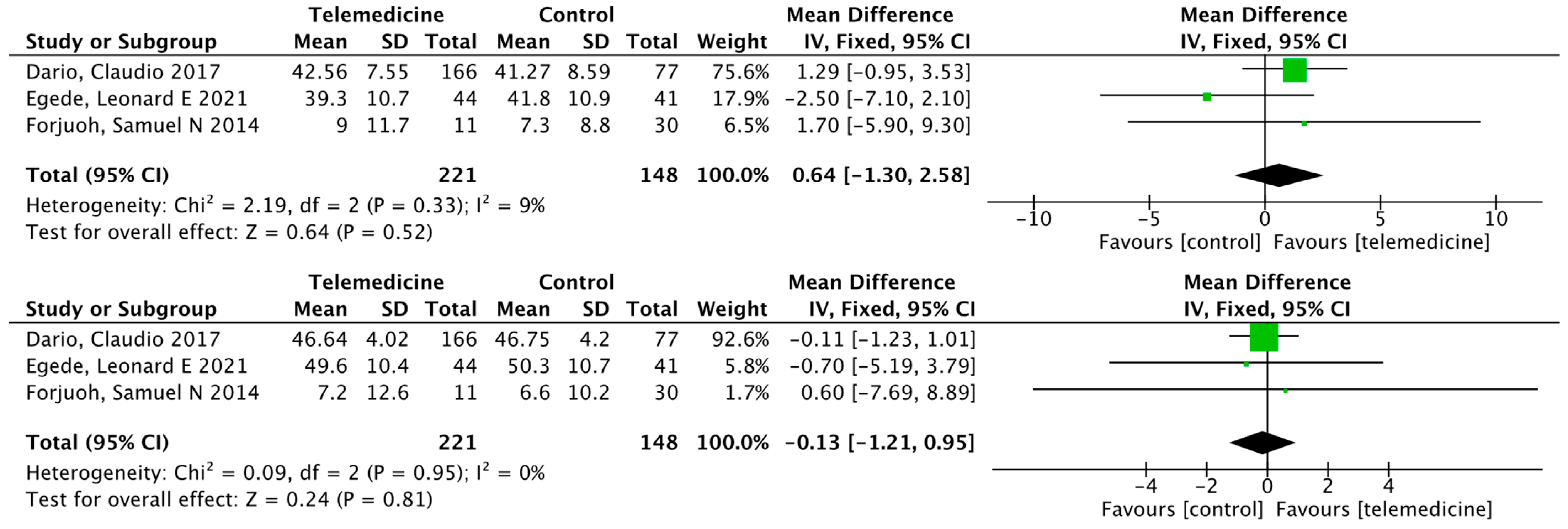 Ijerph 19 04173 g011b