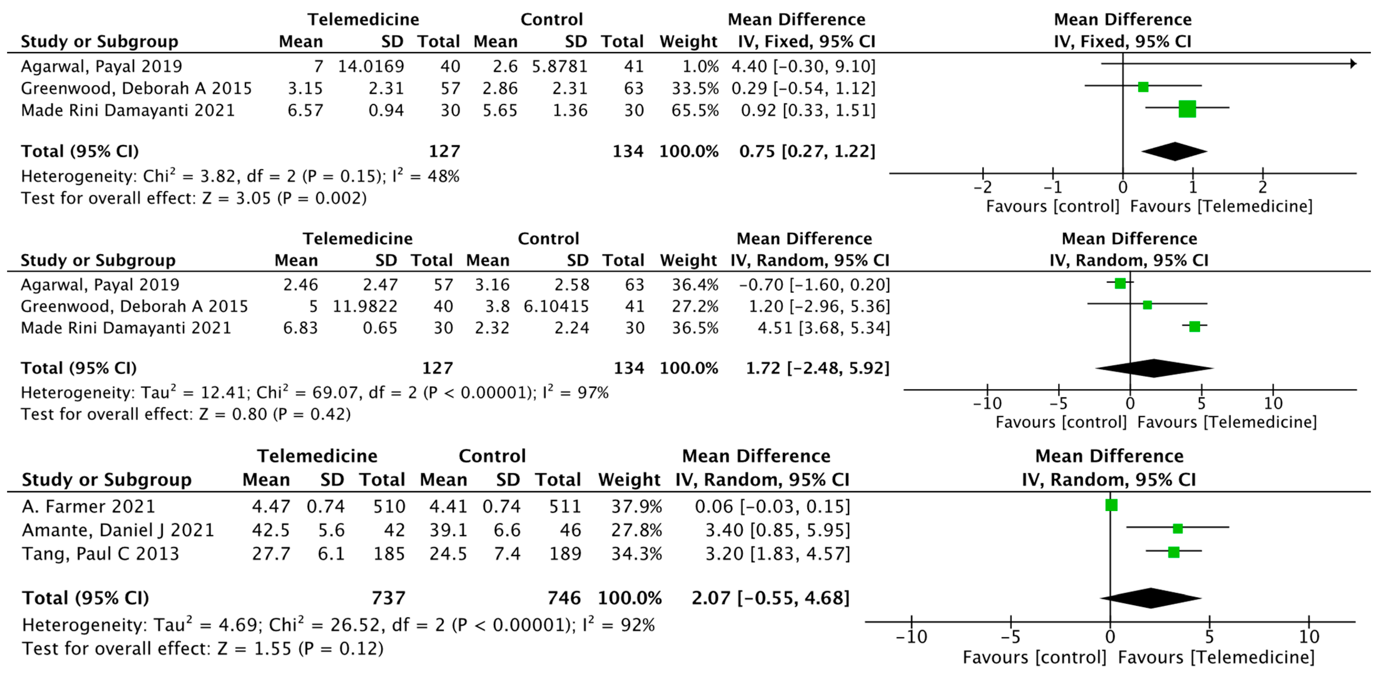 Ijerph 19 04173 g012