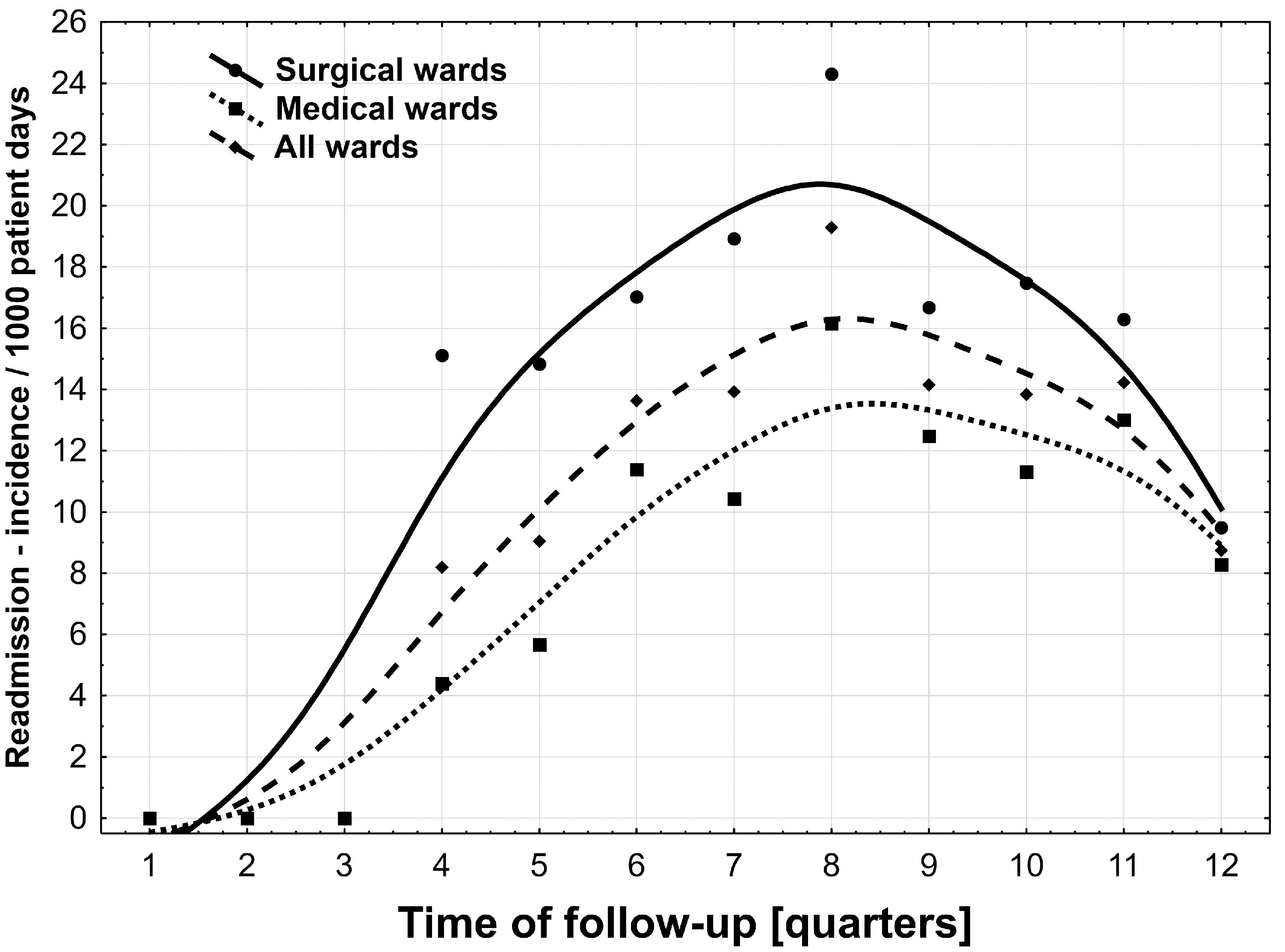 Ijerph 19 04177 g001