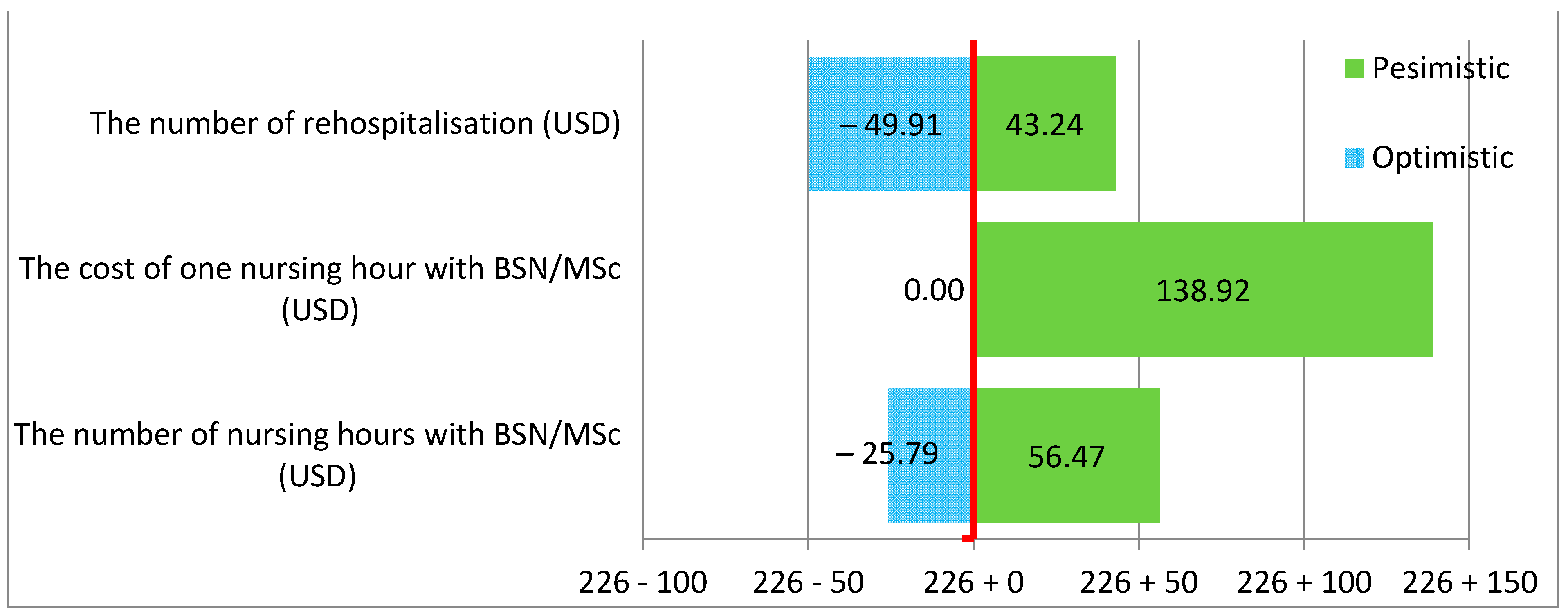 Ijerph 19 04177 g002
