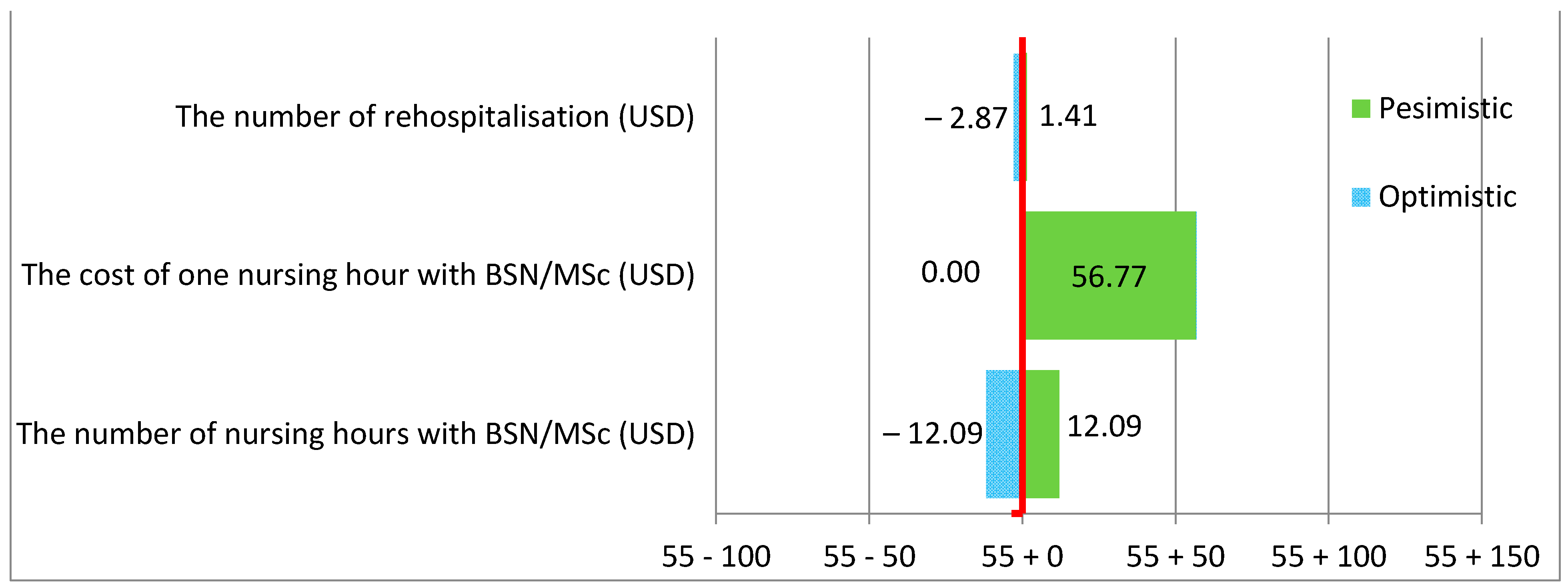 Ijerph 19 04177 g003