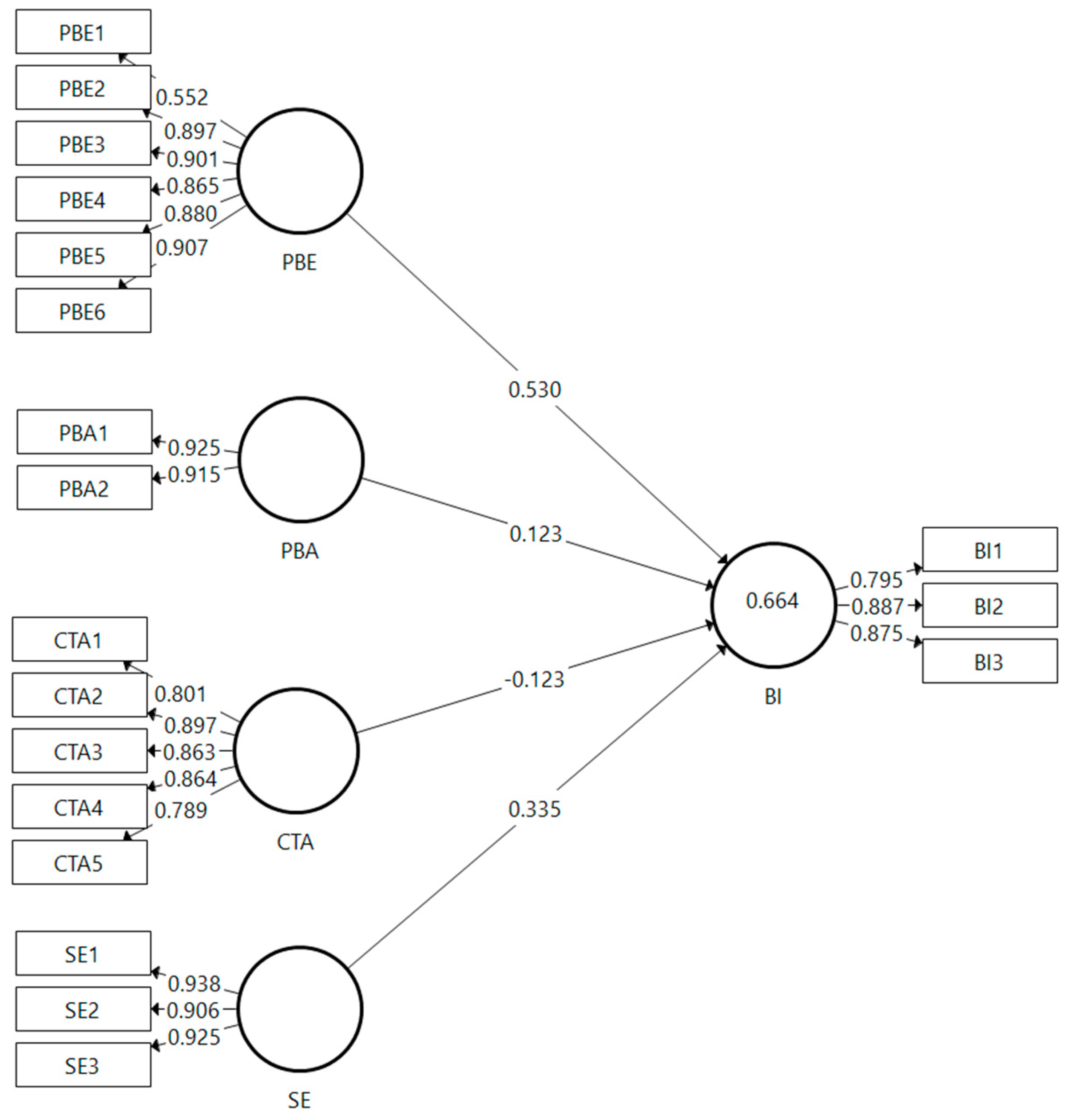 Ijerph 19 04179 g001