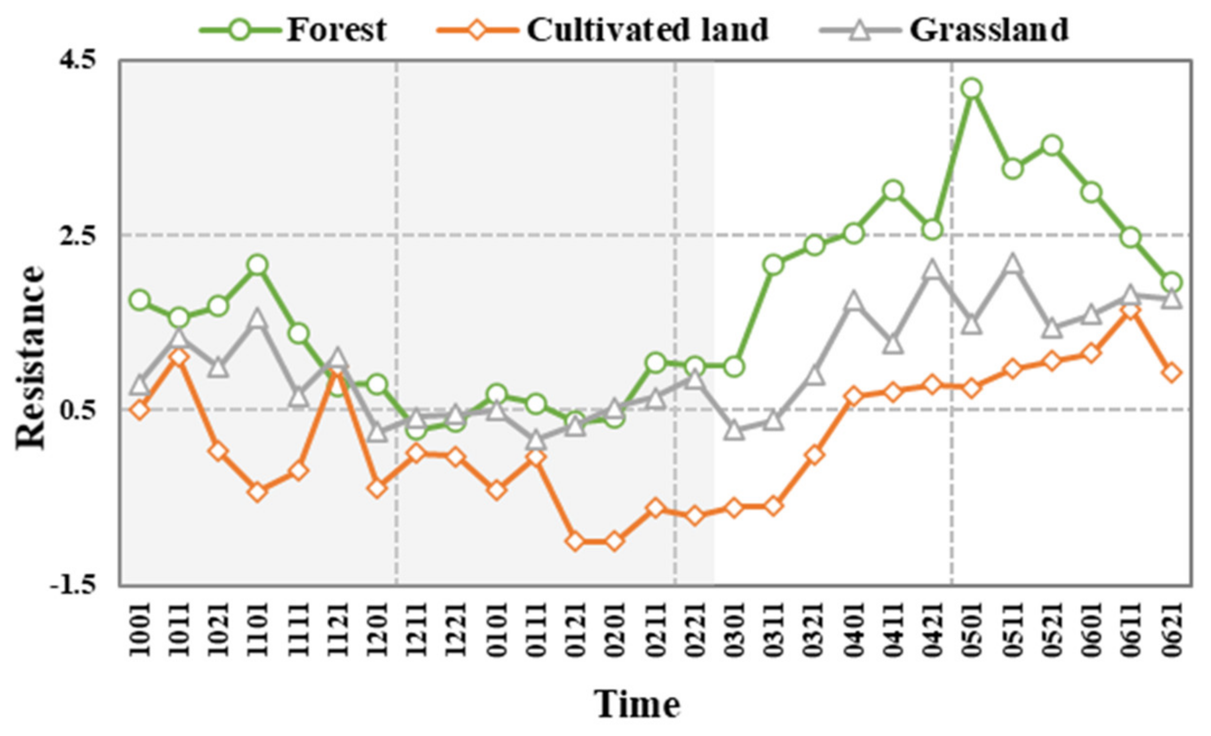 Ijerph 19 04180 g004