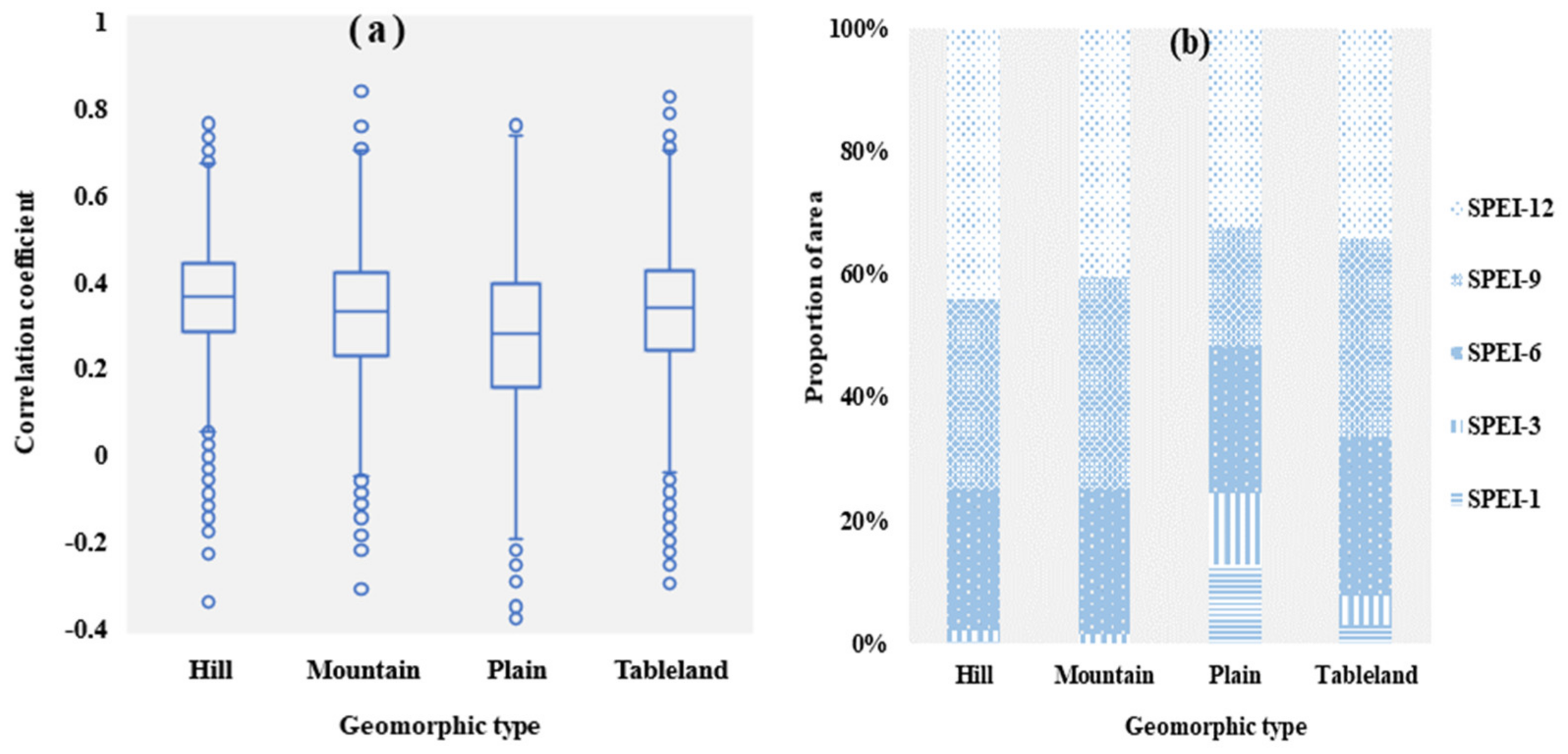 Ijerph 19 04180 g006