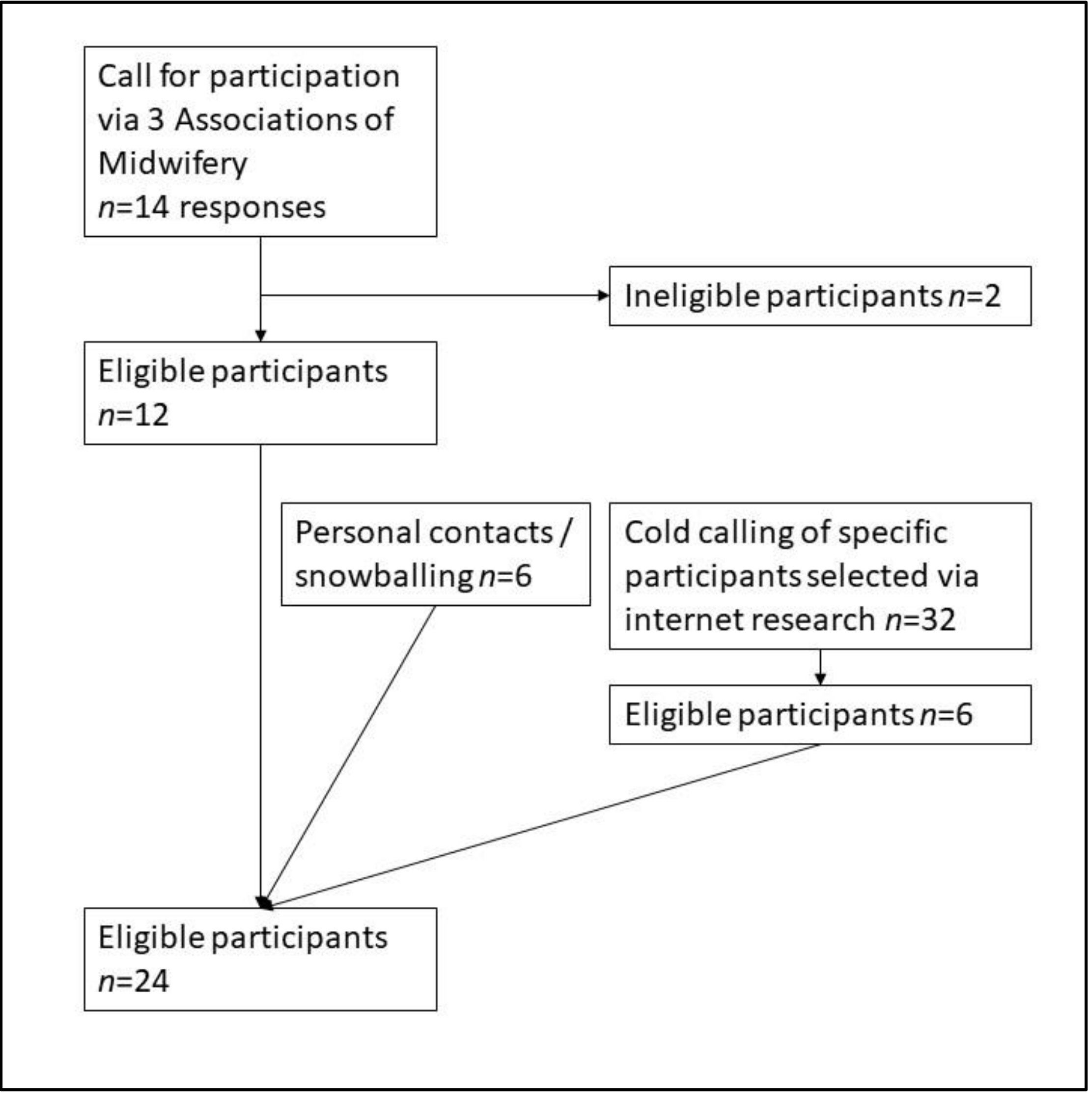 Ijerph 19 04182 g001