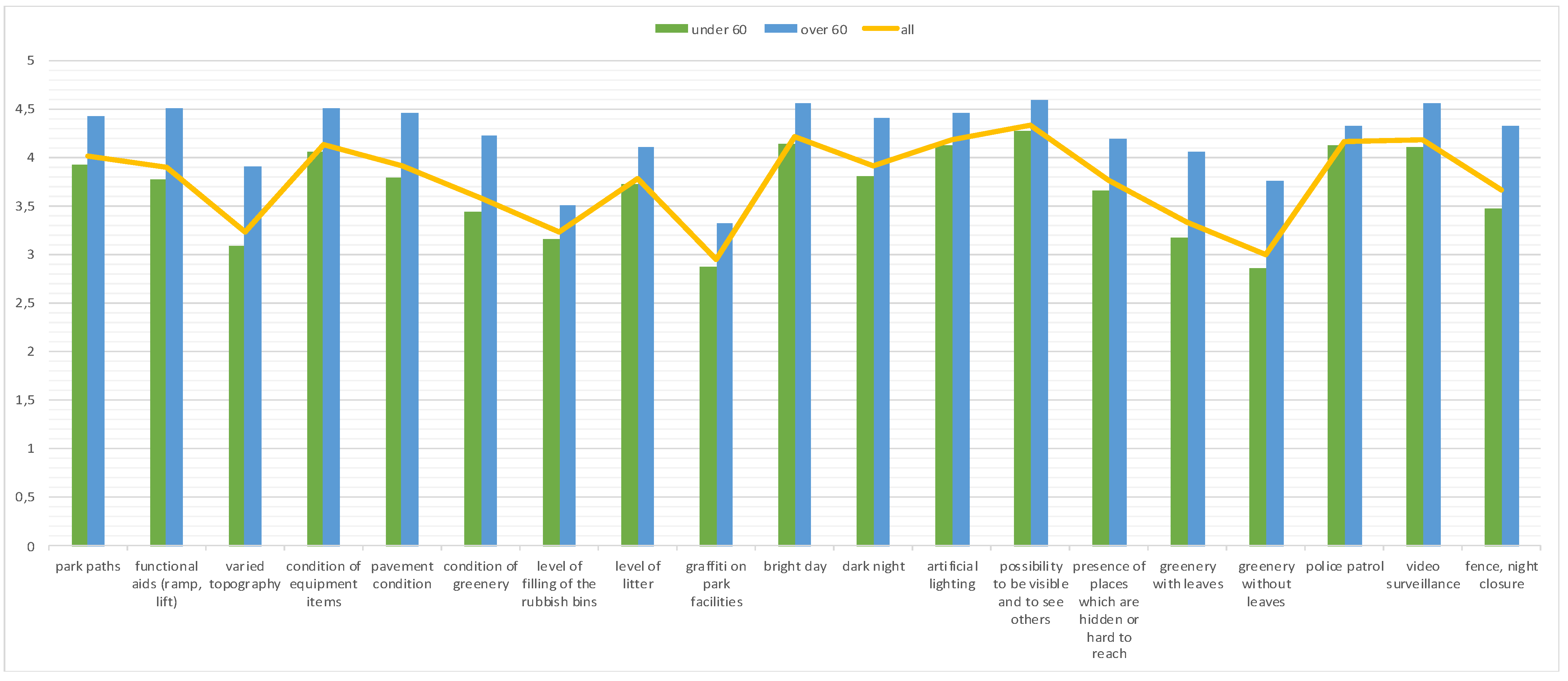 Ijerph 19 04184 g002 Ijerph 19 04184 g002