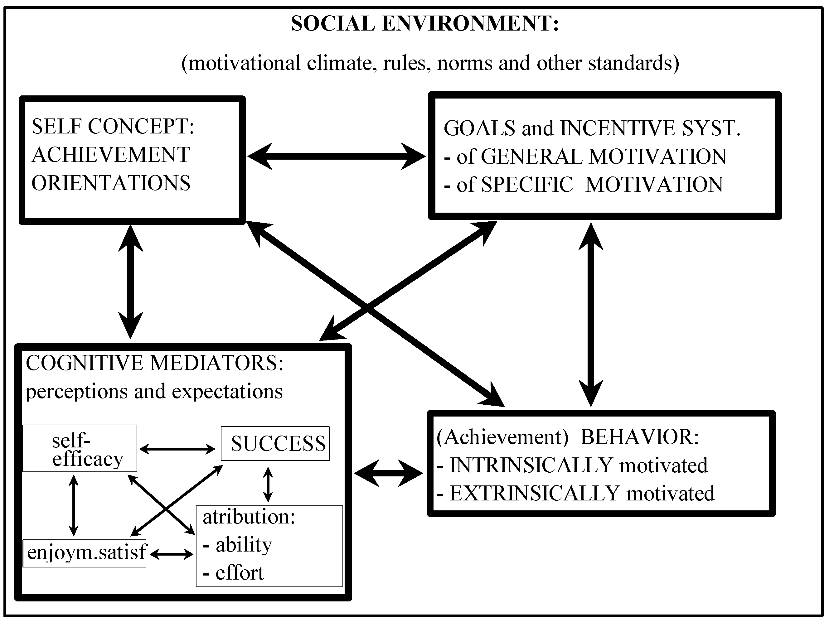 Ijerph 19 04202 g002