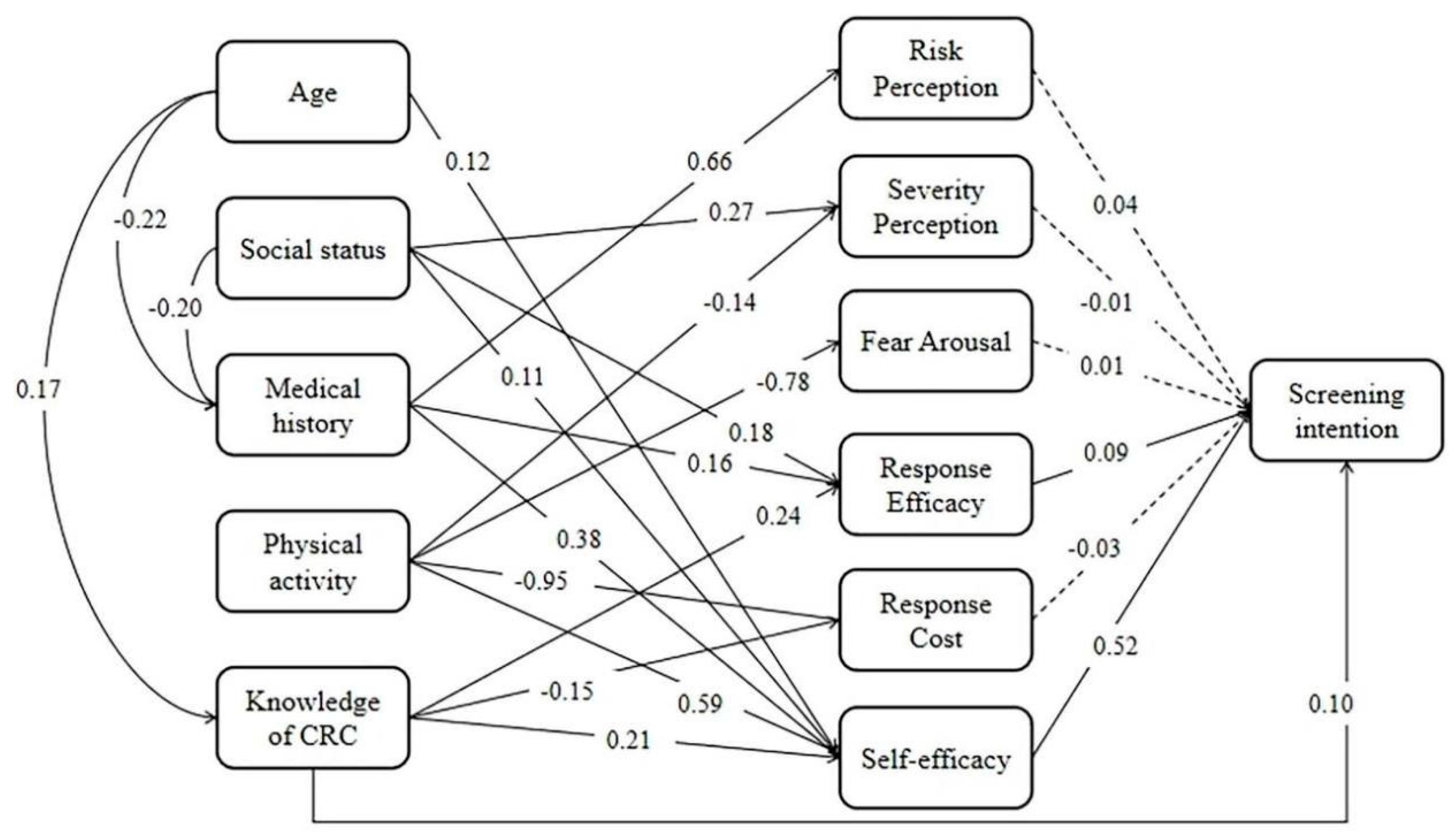 Ijerph 19 04203 g001