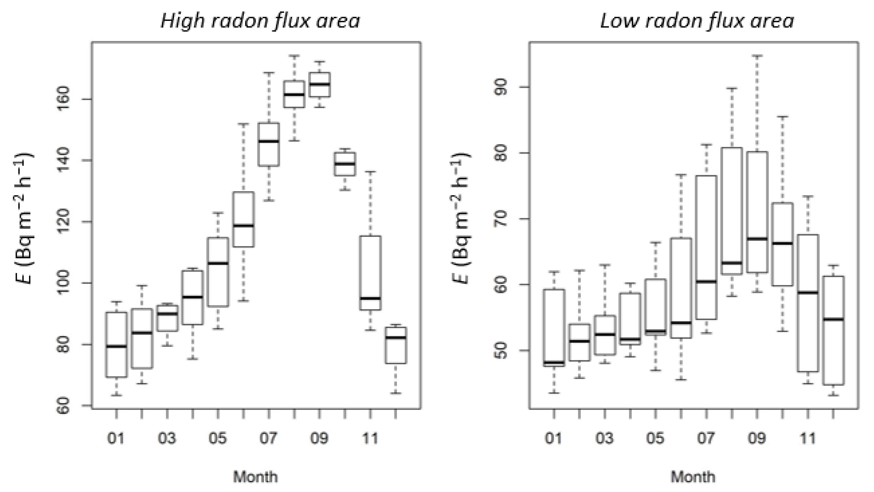 Ijerph 19 04213 g004